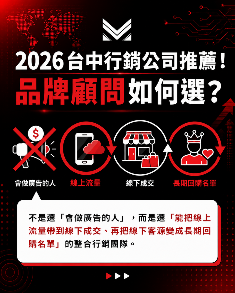 2026台中行銷公司推薦-品牌顧問如何選