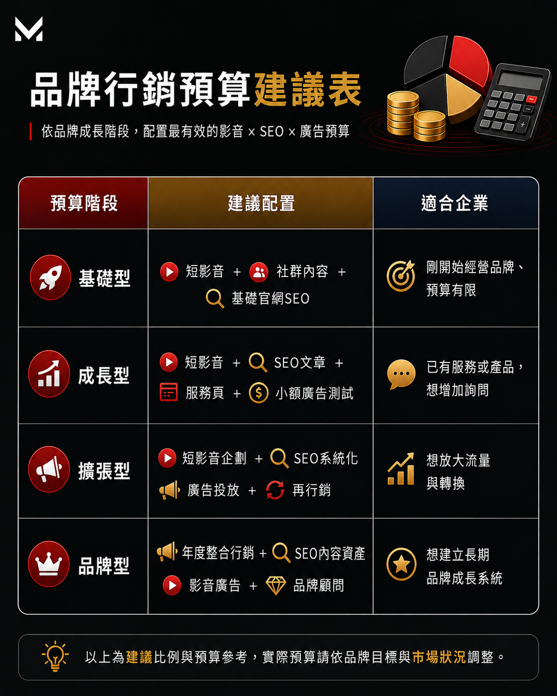 美克斯整合行銷顧問提供台中行銷顧問、AI SEO、SEO 優化、網站架設、企業官網、品牌顧問、Meta 廣告與影音行銷服務，協助企業提升搜尋曝光、品牌信任與網路轉換成效 2026 SEO | AI SEO | AI 搜尋 | SEO 優化 | 內容行銷 | 技術 SEO | 結構化資料|台中行銷顧問公司 | 台中行銷顧問 | 整合行銷 | 台中顧問公司 | SEO | Meta 廣告 | 影音行銷 | 台中品牌行銷
