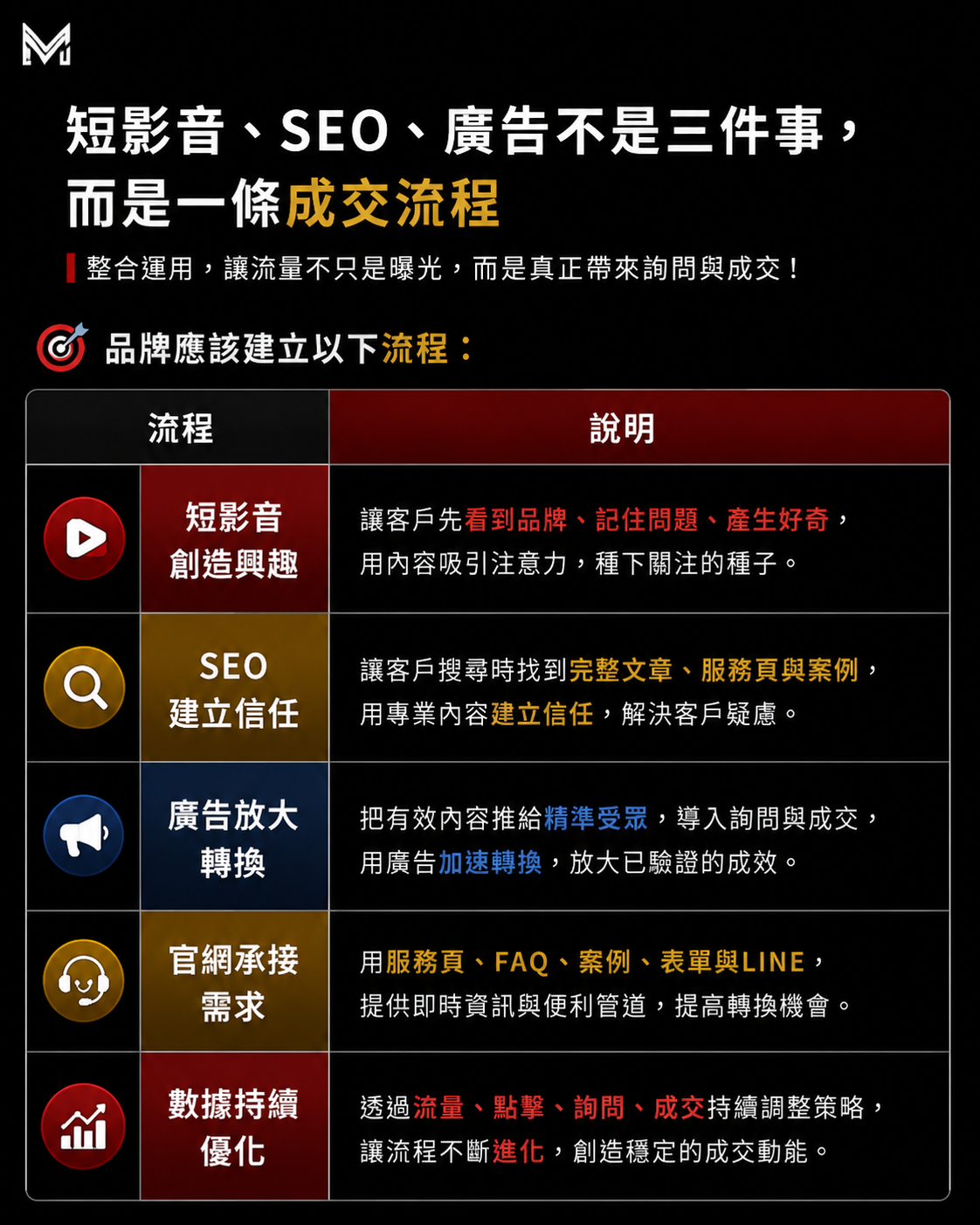 美克斯整合行銷顧問提供台中行銷顧問、AI SEO、SEO 優化、網站架設、企業官網、品牌顧問、Meta 廣告與影音行銷服務，協助企業提升搜尋曝光、品牌信任與網路轉換成效 2026 SEO | AI SEO | AI 搜尋 | SEO 優化 | 內容行銷 | 技術 SEO | 結構化資料|台中行銷顧問公司 | 台中行銷顧問 | 整合行銷 | 台中顧問公司 | SEO | Meta 廣告 | 影音行銷 | 台中品牌行銷