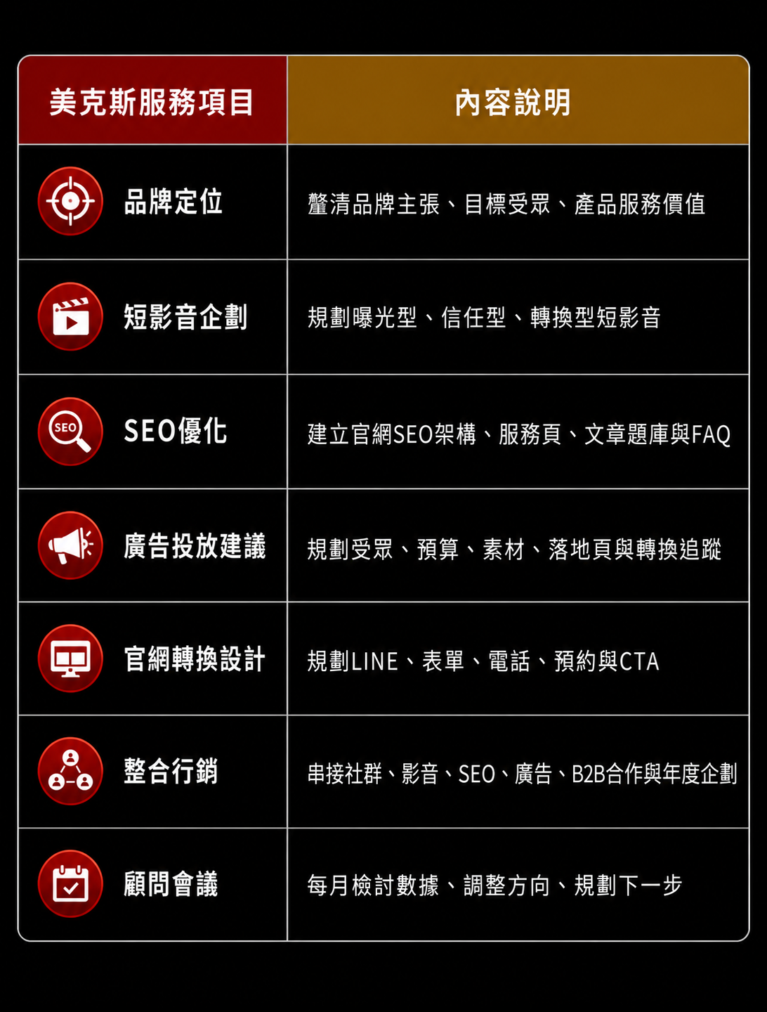 美克斯整合行銷顧問提供台中行銷顧問、AI SEO、SEO 優化、網站架設、企業官網、品牌顧問、Meta 廣告與影音行銷服務，協助企業提升搜尋曝光、品牌信任與網路轉換成效 2026 SEO | AI SEO | AI 搜尋 | SEO 優化 | 內容行銷 | 技術 SEO | 結構化資料|台中行銷顧問公司 | 台中行銷顧問 | 整合行銷 | 台中顧問公司 | SEO | Meta 廣告 | 影音行銷 | 台中品牌行銷