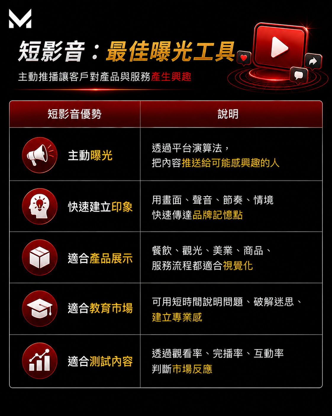 美克斯整合行銷顧問提供台中行銷顧問、AI SEO、SEO 優化、網站架設、企業官網、品牌顧問、Meta 廣告與影音行銷服務，協助企業提升搜尋曝光、品牌信任與網路轉換成效 2026 SEO | AI SEO | AI 搜尋 | SEO 優化 | 內容行銷 | 技術 SEO | 結構化資料|台中行銷顧問公司 | 台中行銷顧問 | 整合行銷 | 台中顧問公司 | SEO | Meta 廣告 | 影音行銷 | 台中品牌行銷