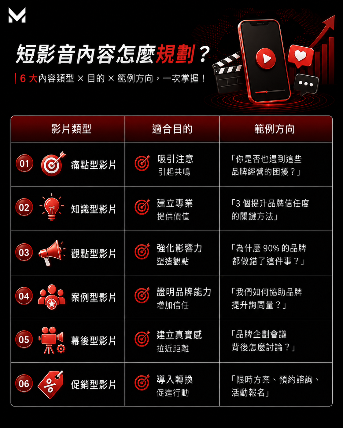 美克斯整合行銷顧問提供台中行銷顧問、AI SEO、SEO 優化、網站架設、企業官網、品牌顧問、Meta 廣告與影音行銷服務，協助企業提升搜尋曝光、品牌信任與網路轉換成效 2026 SEO | AI SEO | AI 搜尋 | SEO 優化 | 內容行銷 | 技術 SEO | 結構化資料|台中行銷顧問公司 | 台中行銷顧問 | 整合行銷 | 台中顧問公司 | SEO | Meta 廣告 | 影音行銷 | 台中品牌行銷