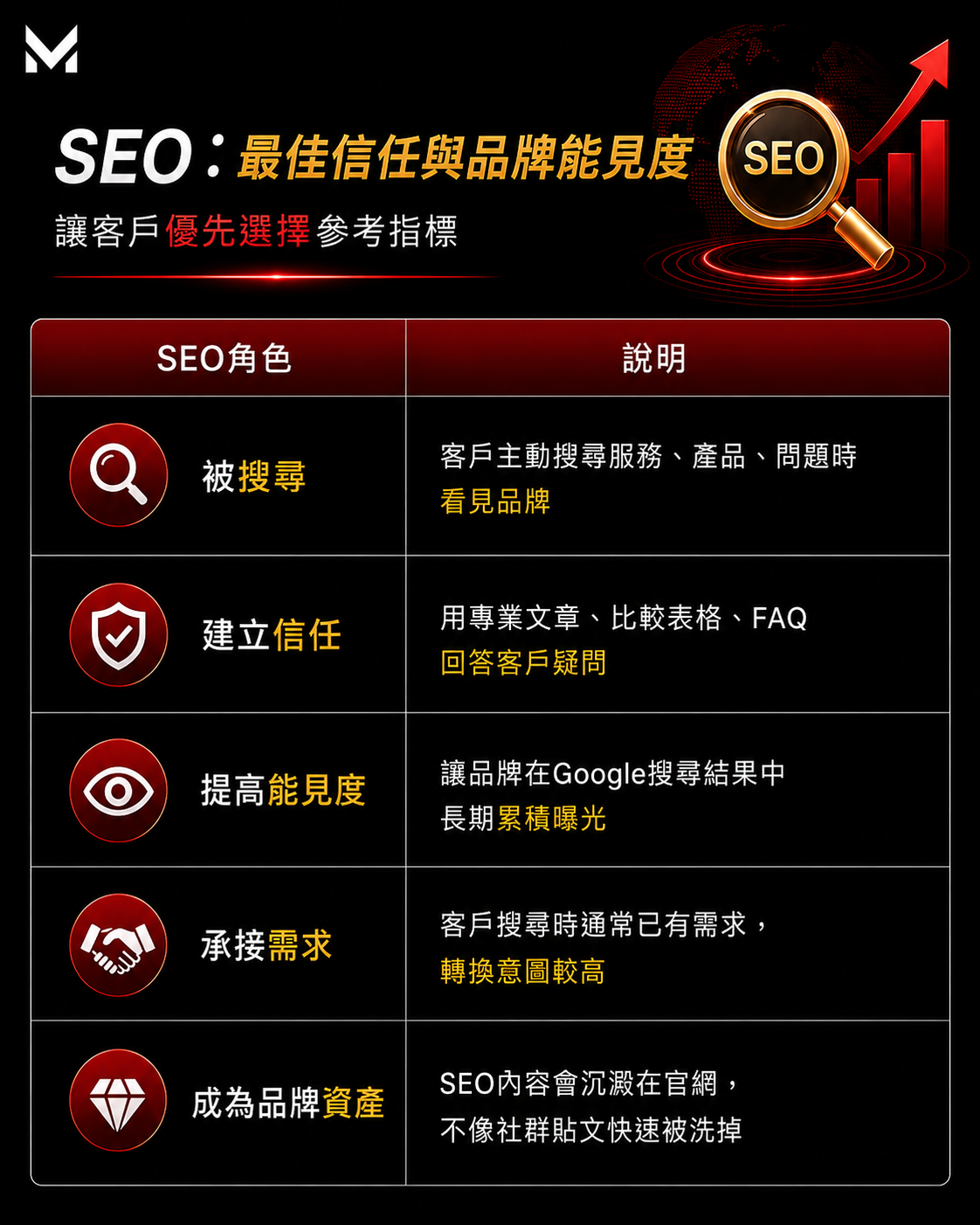 美克斯整合行銷顧問提供台中行銷顧問、AI SEO、SEO 優化、網站架設、企業官網、品牌顧問、Meta 廣告與影音行銷服務，協助企業提升搜尋曝光、品牌信任與網路轉換成效 2026 SEO | AI SEO | AI 搜尋 | SEO 優化 | 內容行銷 | 技術 SEO | 結構化資料|台中行銷顧問公司 | 台中行銷顧問 | 整合行銷 | 台中顧問公司 | SEO | Meta 廣告 | 影音行銷 | 台中品牌行銷