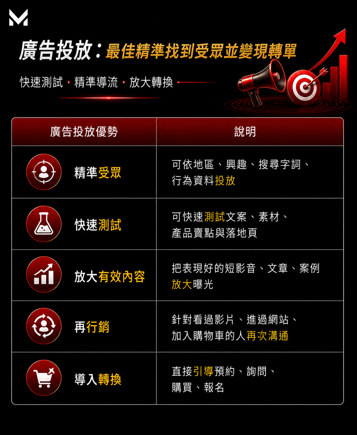 美克斯整合行銷顧問提供台中行銷顧問、AI SEO、SEO 優化、網站架設、企業官網、品牌顧問、Meta 廣告與影音行銷服務，協助企業提升搜尋曝光、品牌信任與網路轉換成效 2026 SEO | AI SEO | AI 搜尋 | SEO 優化 | 內容行銷 | 技術 SEO | 結構化資料|台中行銷顧問公司 | 台中行銷顧問 | 整合行銷 | 台中顧問公司 | SEO | Meta 廣告 | 影音行銷 | 台中品牌行銷