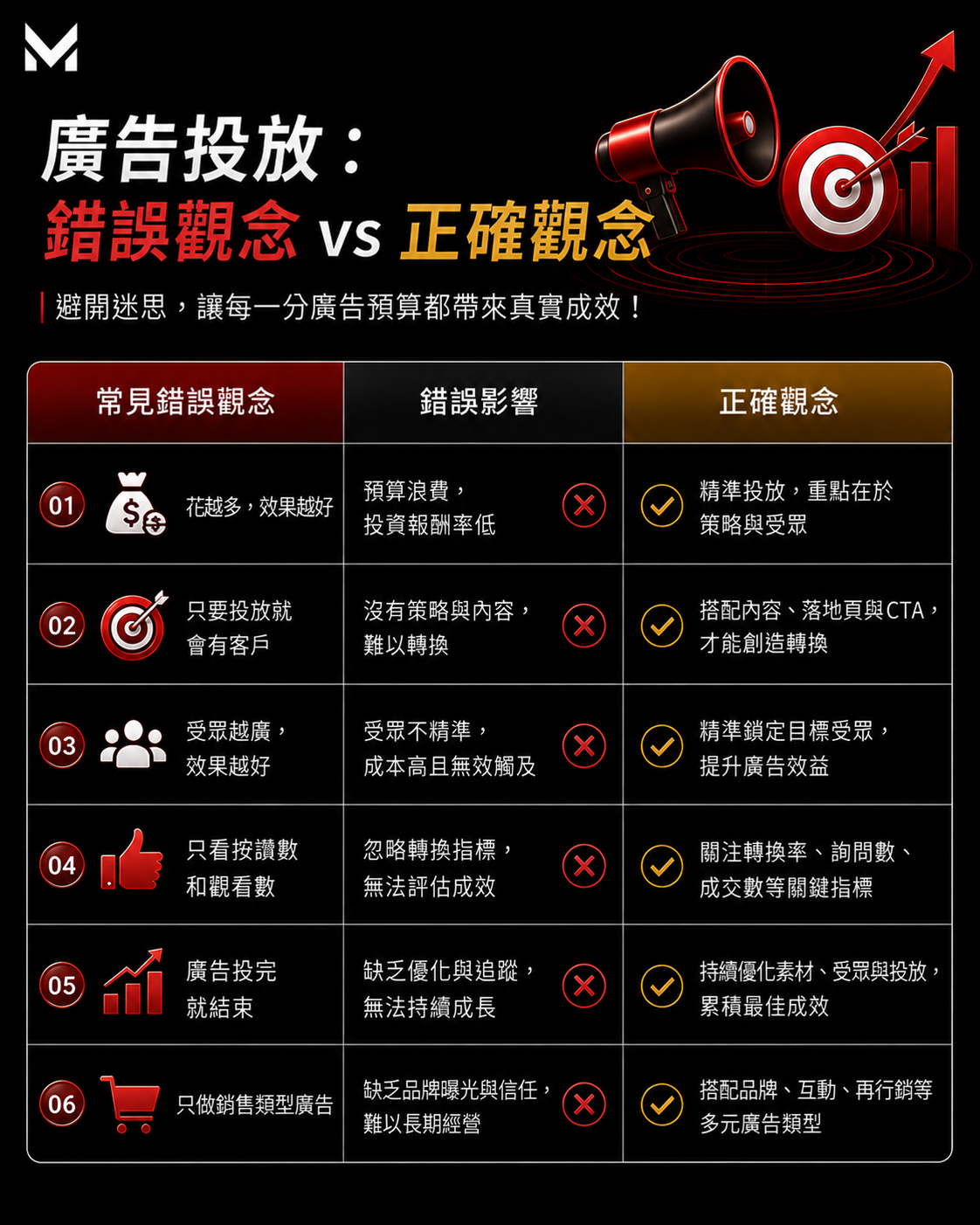 美克斯整合行銷顧問提供台中行銷顧問、AI SEO、SEO 優化、網站架設、企業官網、品牌顧問、Meta 廣告與影音行銷服務，協助企業提升搜尋曝光、品牌信任與網路轉換成效 2026 SEO | AI SEO | AI 搜尋 | SEO 優化 | 內容行銷 | 技術 SEO | 結構化資料|台中行銷顧問公司 | 台中行銷顧問 | 整合行銷 | 台中顧問公司 | SEO | Meta 廣告 | 影音行銷 | 台中品牌行銷