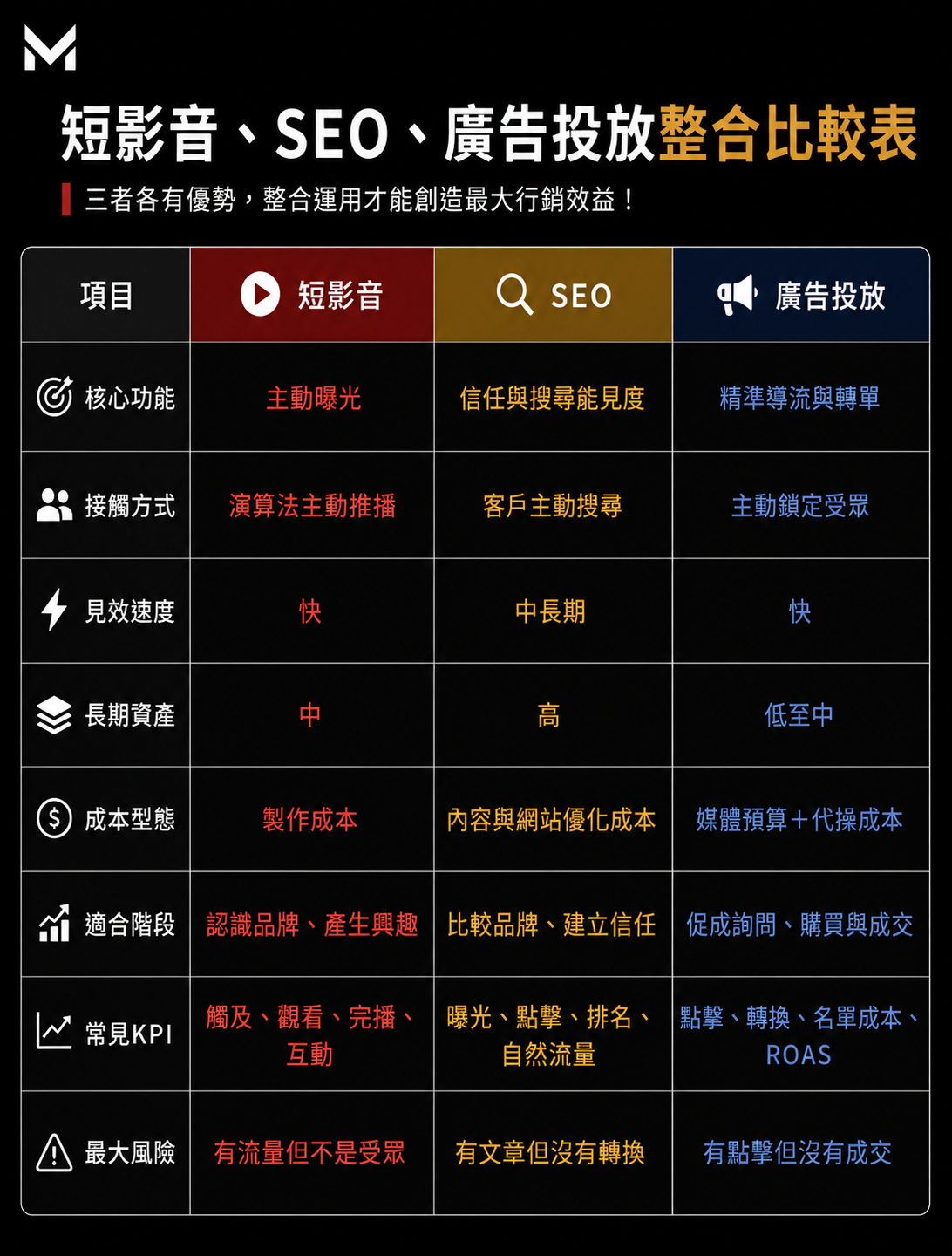 美克斯整合行銷顧問提供台中行銷顧問、AI SEO、SEO 優化、網站架設、企業官網、品牌顧問、Meta 廣告與影音行銷服務，協助企業提升搜尋曝光、品牌信任與網路轉換成效 2026 SEO | AI SEO | AI 搜尋 | SEO 優化 | 內容行銷 | 技術 SEO | 結構化資料|台中行銷顧問公司 | 台中行銷顧問 | 整合行銷 | 台中顧問公司 | SEO | Meta 廣告 | 影音行銷 | 台中品牌行銷