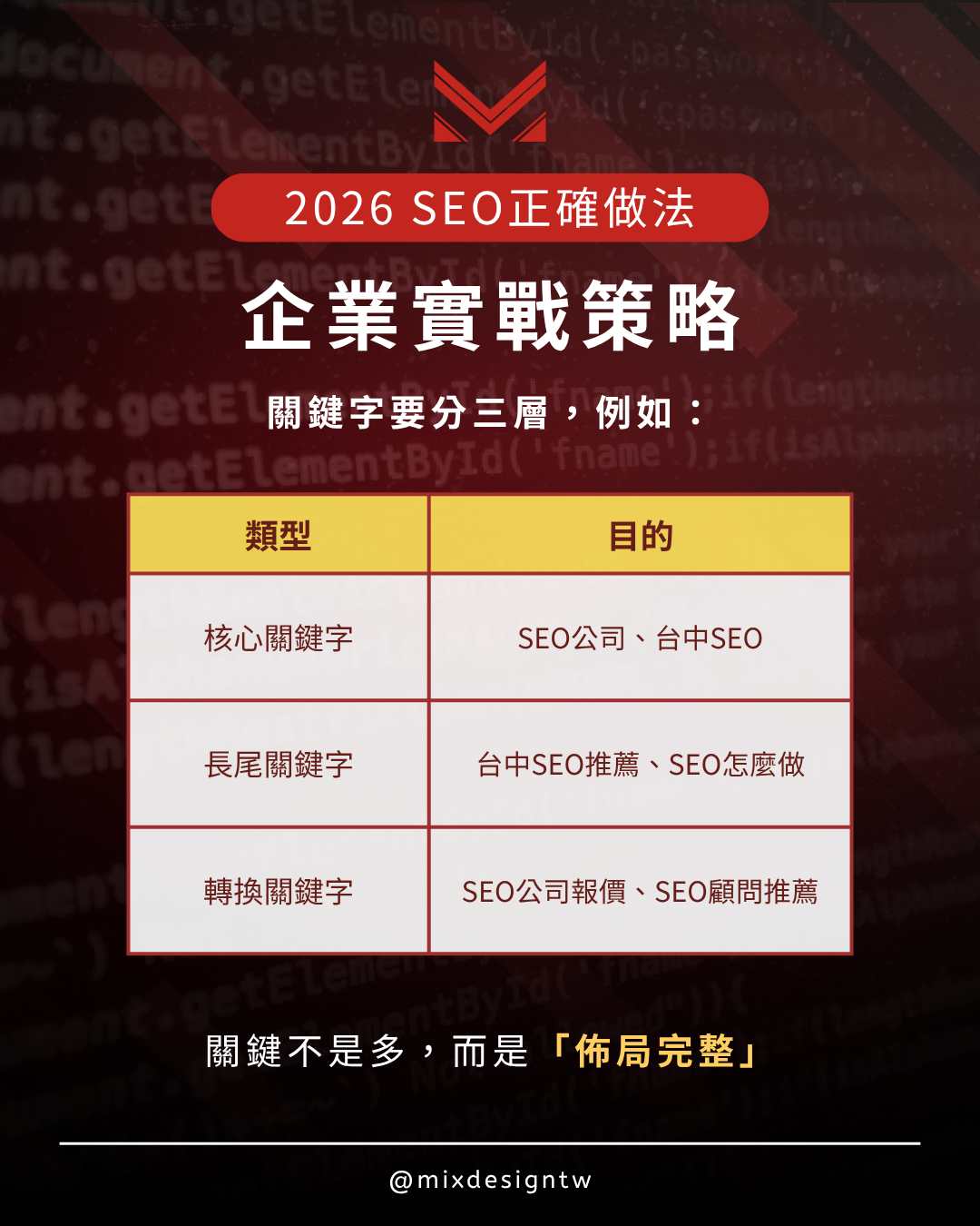 2026 SEO | AI SEO | AI 搜尋 | SEO 優化 | 內容行銷 | 技術 SEO | 結構化資料|台中行銷顧問公司 | 台中行銷顧問 | 整合行銷 | 台中顧問公司 | SEO | Meta 廣告 | 影音行銷 | 台中品牌行銷