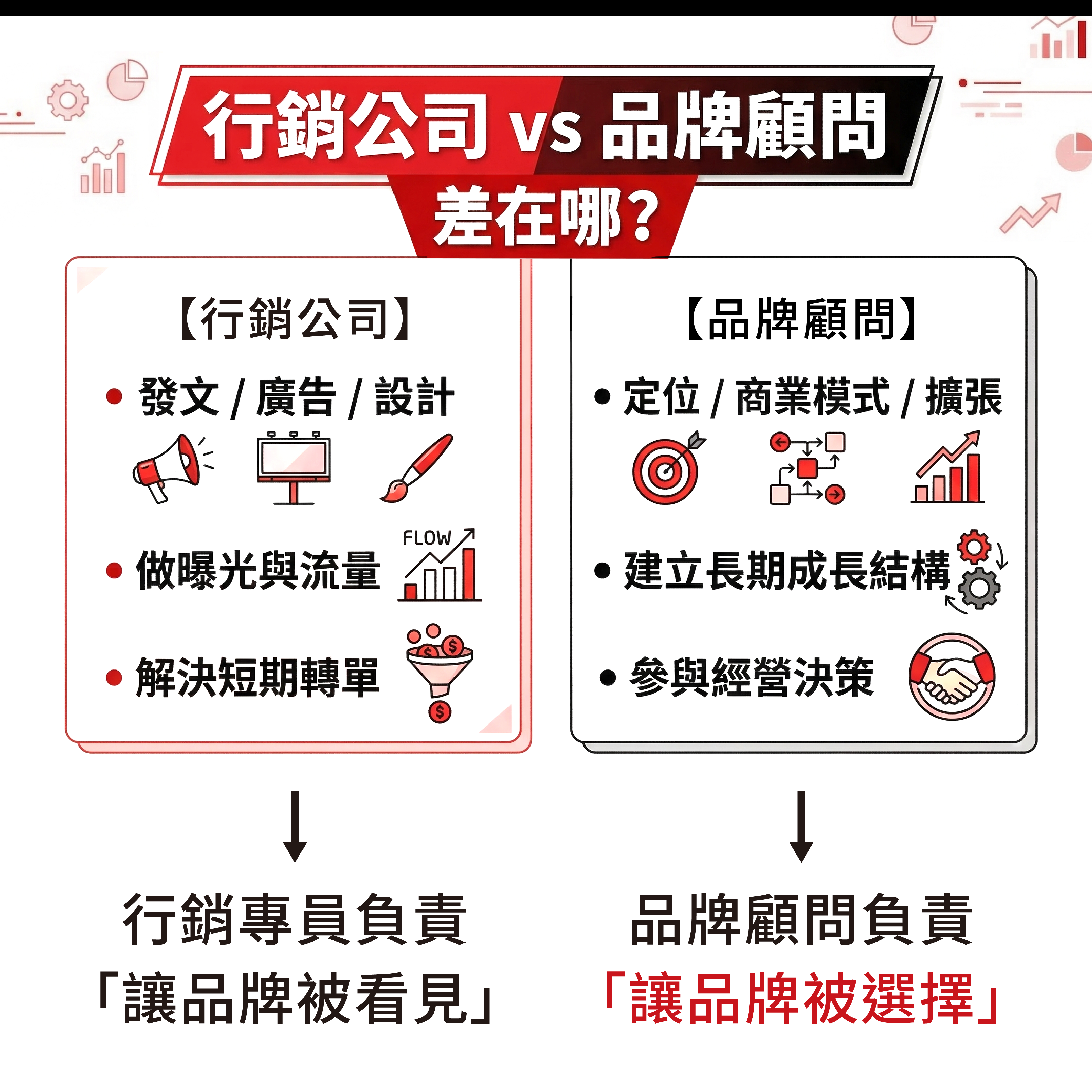 2026 SEO | AI SEO | AI 搜尋 | SEO 優化 | 內容行銷 | 技術 SEO | 結構化資料|台中行銷顧問公司 | 台中行銷顧問 | 整合行銷 | 台中顧問公司 | SEO | Meta 廣告 | 影音行銷 | 台中品牌行銷