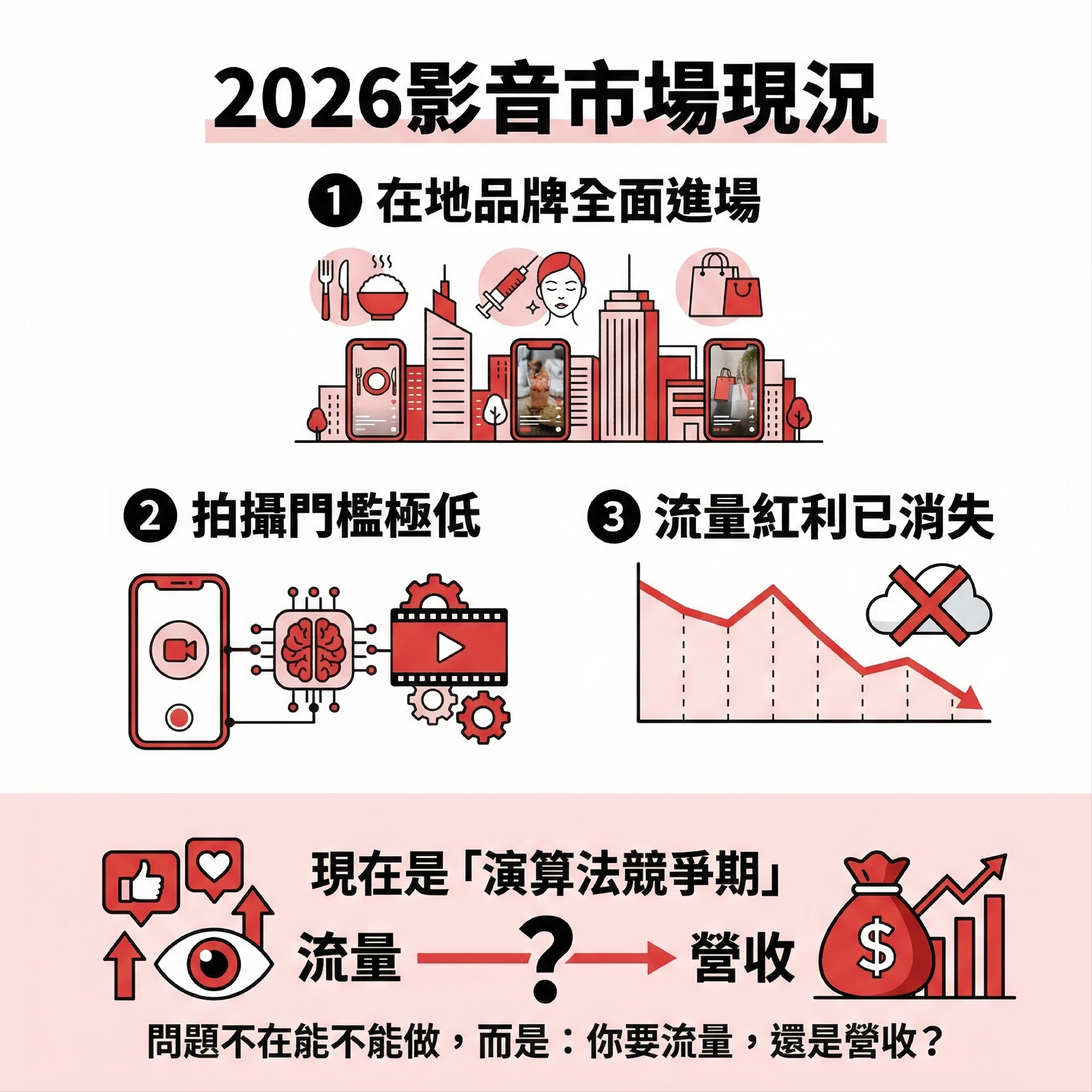 2026 SEO | AI SEO | AI 搜尋 | SEO 優化 | 內容行銷 | 技術 SEO | 結構化資料|台中行銷顧問公司 | 台中行銷顧問 | 整合行銷 | 台中顧問公司 | SEO | Meta 廣告 | 影音行銷 | 台中品牌行銷