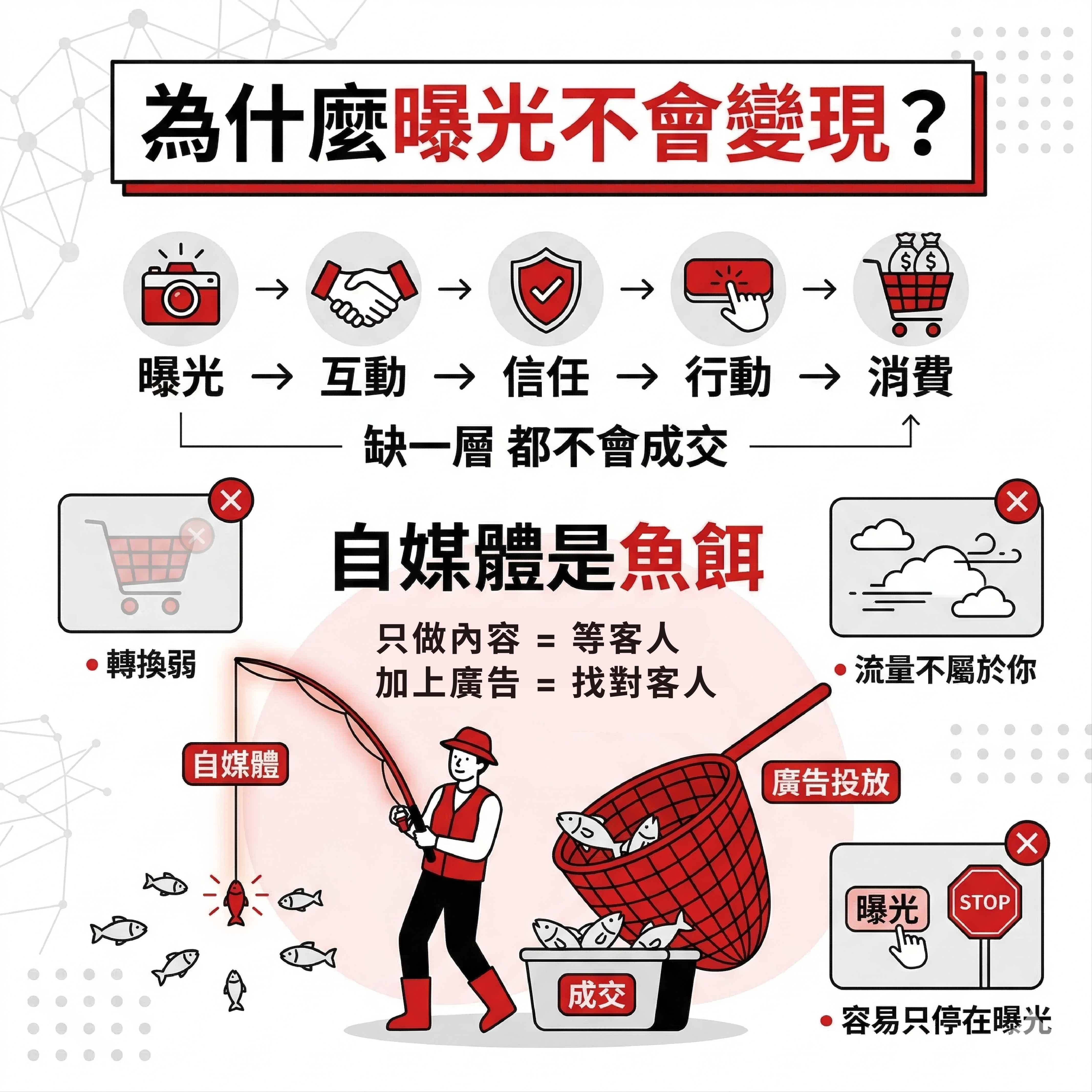 2026 SEO | AI SEO | AI 搜尋 | SEO 優化 | 內容行銷 | 技術 SEO | 結構化資料|台中行銷顧問公司 | 台中行銷顧問 | 整合行銷 | 台中顧問公司 | SEO | Meta 廣告 | 影音行銷 | 台中品牌行銷
