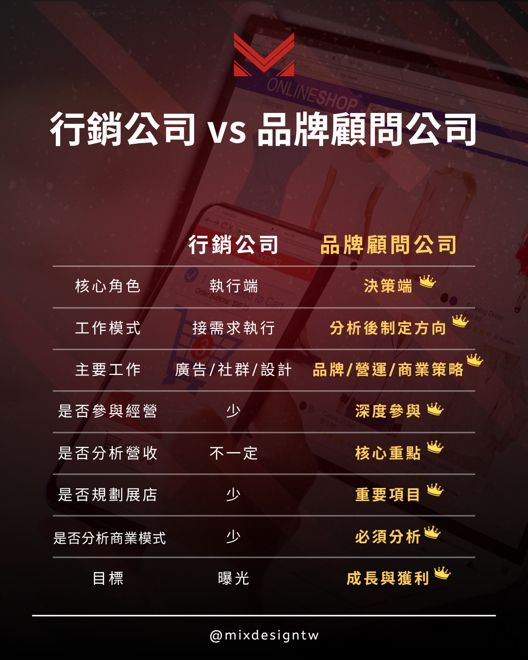 2026 SEO | AI SEO | AI 搜尋 | SEO 優化 | 內容行銷 | 技術 SEO | 結構化資料|台中行銷顧問公司 | 台中行銷顧問 | 整合行銷 | 台中顧問公司 | SEO | Meta 廣告 | 影音行銷 | 台中品牌行銷
