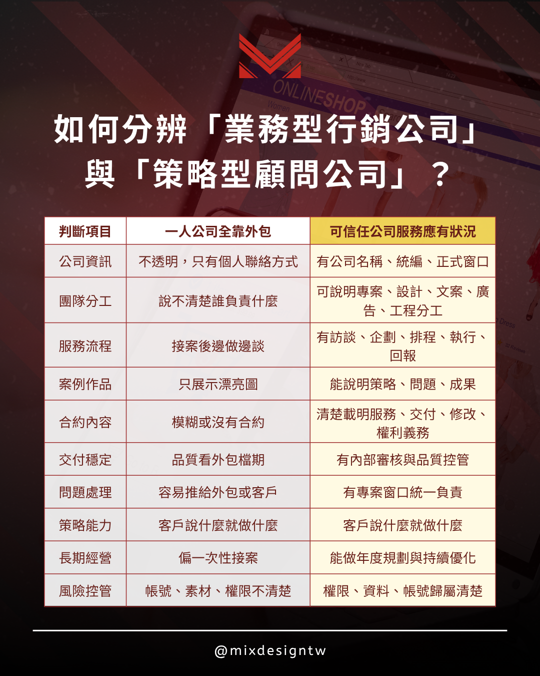 2026 SEO | AI SEO | AI 搜尋 | SEO 優化 | 內容行銷 | 技術 SEO | 結構化資料|台中行銷顧問公司 | 台中行銷顧問 | 整合行銷 | 台中顧問公司 | SEO | Meta 廣告 | 影音行銷 | 台中品牌行銷