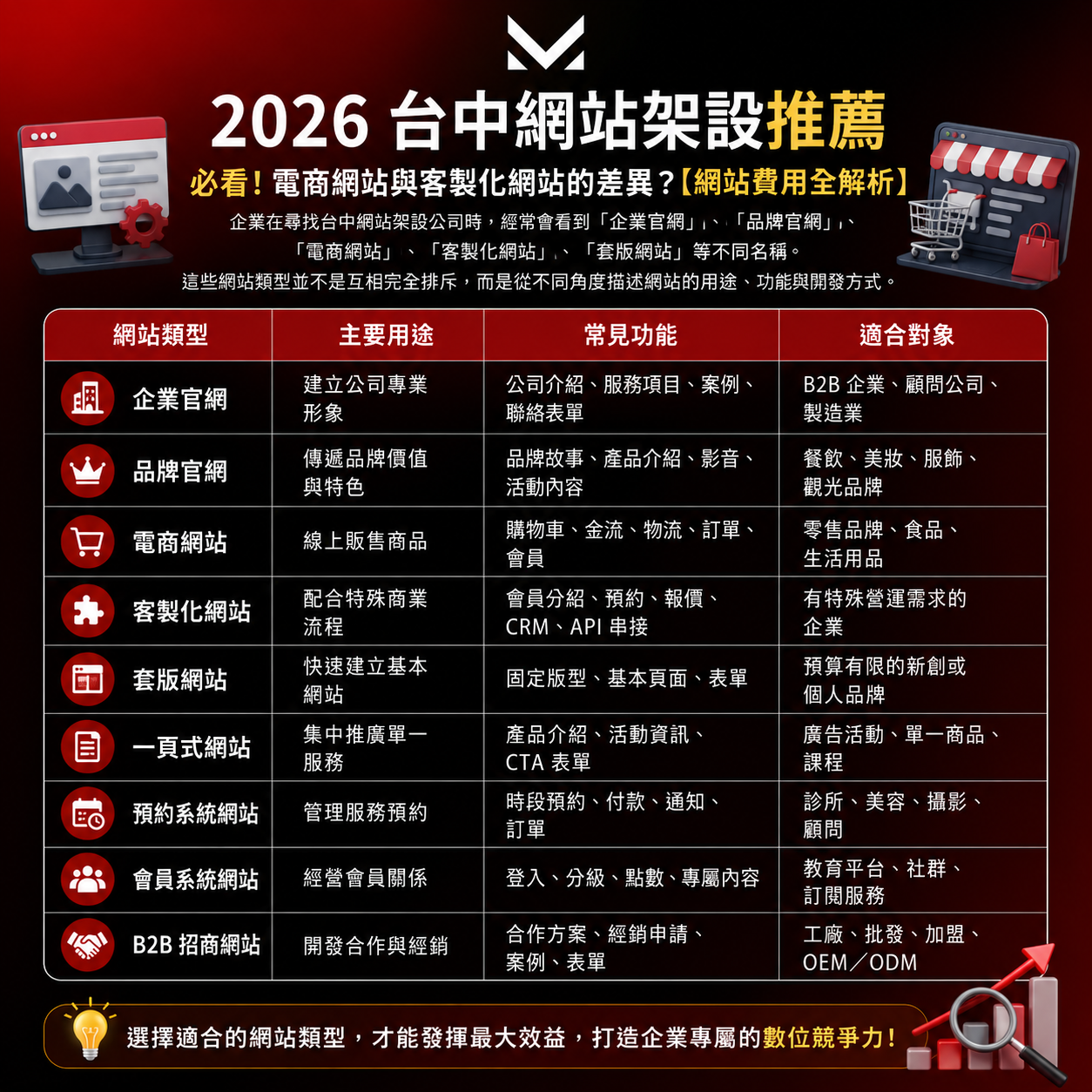 美克斯整合行銷顧問提供台中整合行銷、品牌顧問、SEO 優化、內容行銷、Meta 廣告、影音行銷、網站架設與企業官網規劃服務，協助品牌提升市場定位、搜尋曝光、廣告成效與詢問轉換。 2026 SEO | AI SEO | AI 搜尋 | SEO 優化 | 內容行銷 | 技術 SEO | 結構化資料|台中行銷顧問公司 | 台中行銷顧問 | 整合行銷 | 台中顧問公司 | SEO | Meta 廣告 | 影音行銷 | 台中品牌行銷