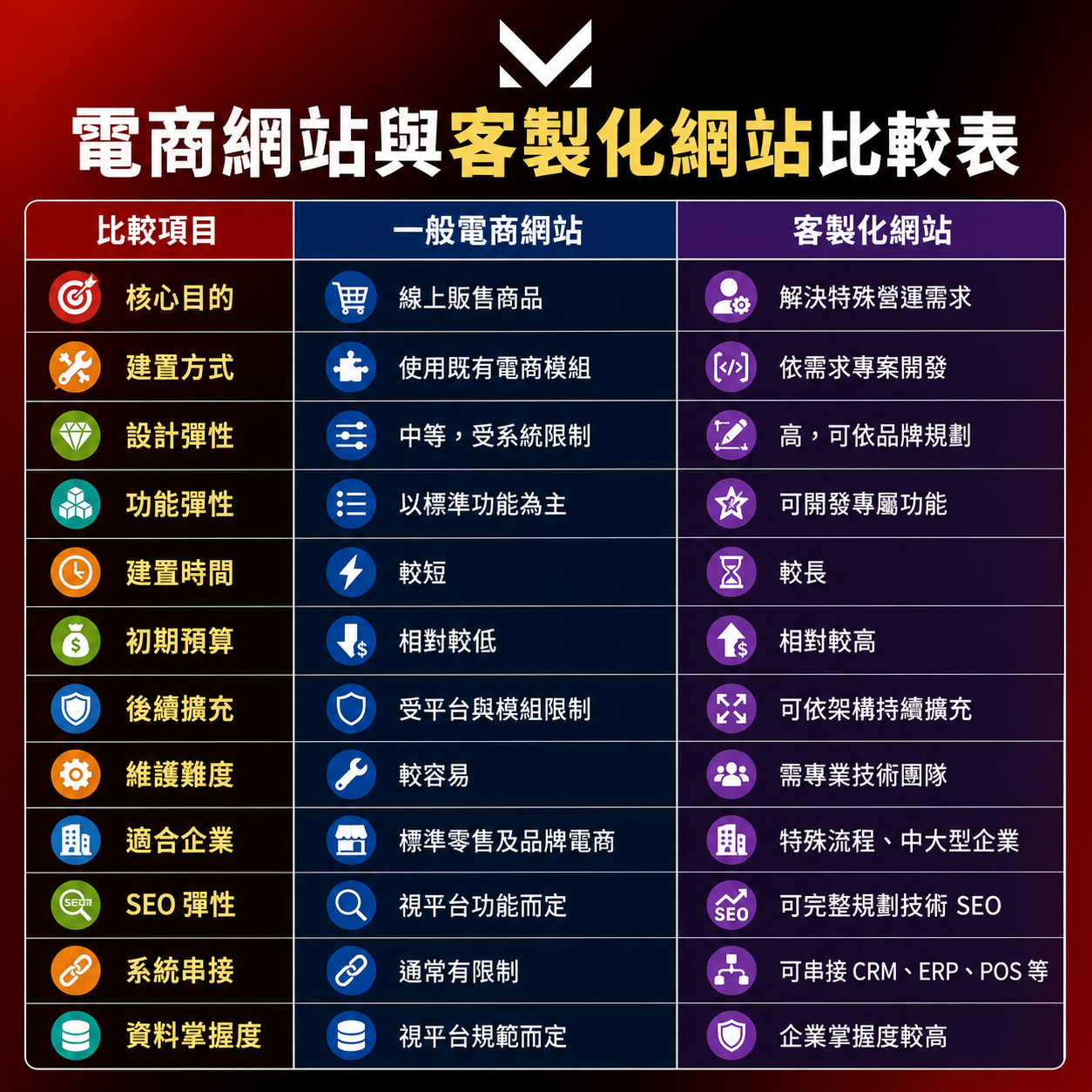 美克斯整合行銷顧問提供台中整合行銷、品牌顧問、SEO 優化、內容行銷、Meta 廣告、影音行銷、網站架設與企業官網規劃服務，協助品牌提升市場定位、搜尋曝光、廣告成效與詢問轉換。 2026 SEO | AI SEO | AI 搜尋 | SEO 優化 | 內容行銷 | 技術 SEO | 結構化資料|台中行銷顧問公司 | 台中行銷顧問 | 整合行銷 | 台中顧問公司 | SEO | Meta 廣告 | 影音行銷 | 台中品牌行銷