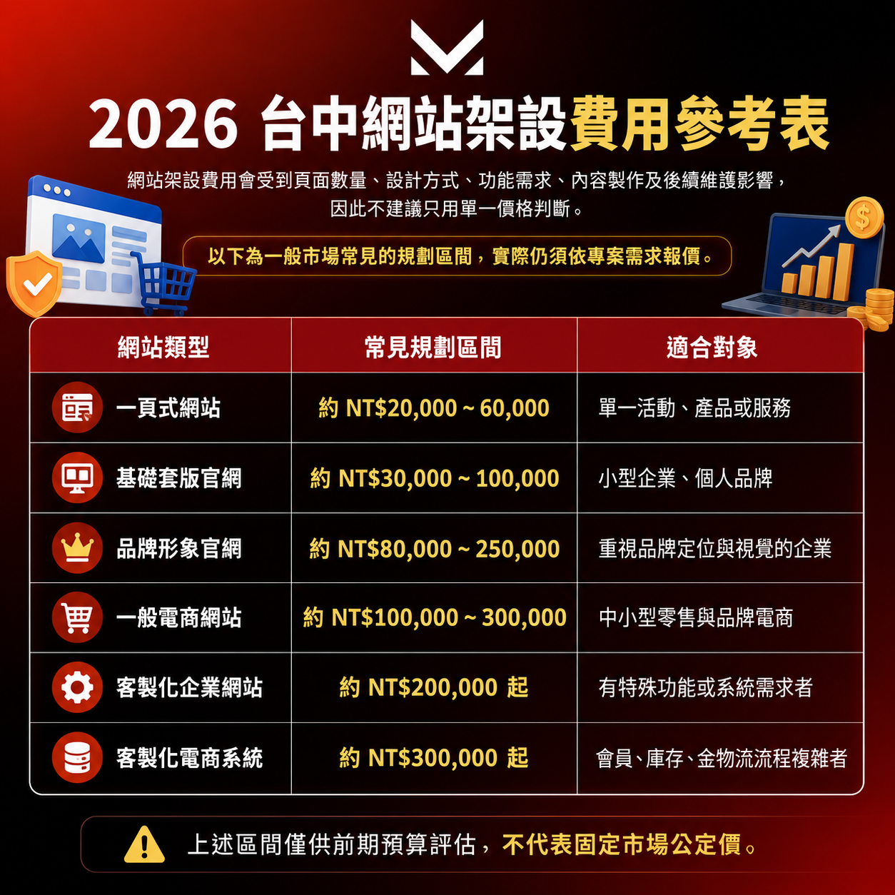 美克斯整合行銷顧問提供台中整合行銷、品牌顧問、SEO 優化、內容行銷、Meta 廣告、影音行銷、網站架設與企業官網規劃服務，協助品牌提升市場定位、搜尋曝光、廣告成效與詢問轉換。 2026 SEO | AI SEO | AI 搜尋 | SEO 優化 | 內容行銷 | 技術 SEO | 結構化資料|台中行銷顧問公司 | 台中行銷顧問 | 整合行銷 | 台中顧問公司 | SEO | Meta 廣告 | 影音行銷 | 台中品牌行銷
