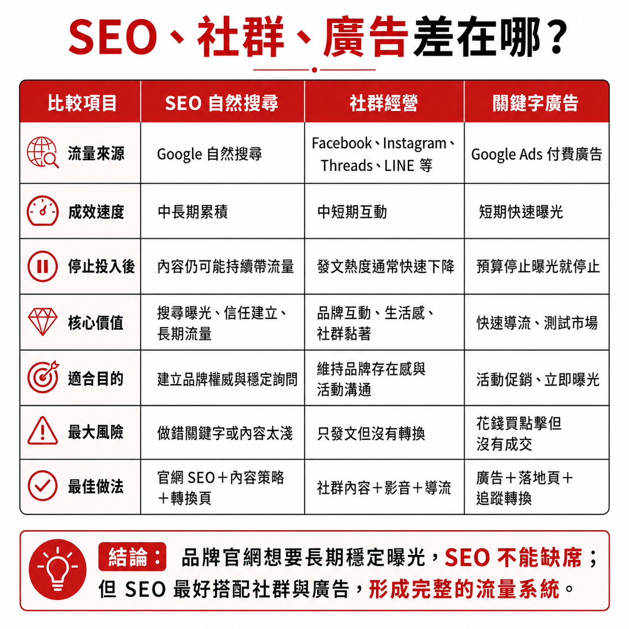 美克斯整合行銷顧問提供台中整合行銷、品牌顧問、SEO 優化、內容行銷、Meta 廣告、影音行銷、網站架設與企業官網規劃服務，協助品牌提升市場定位、搜尋曝光、廣告成效與詢問轉換。 2026 SEO | AI SEO | AI 搜尋 | SEO 優化 | 內容行銷 | 技術 SEO | 結構化資料|台中行銷顧問公司 | 台中行銷顧問 | 整合行銷 | 台中顧問公司 | SEO | Meta 廣告 | 影音行銷 | 台中品牌行銷