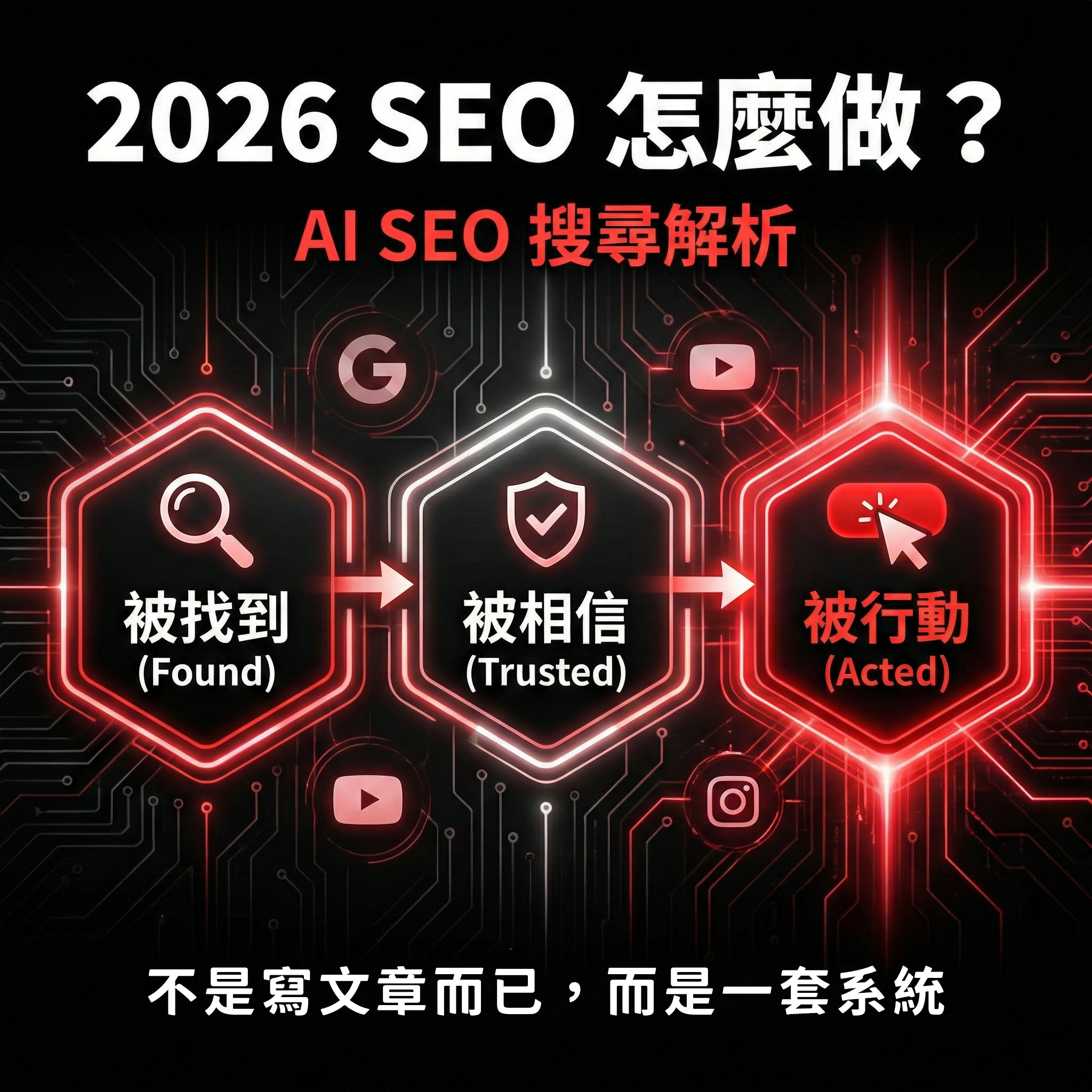 2026 SEO | AI SEO | AI 搜尋 | SEO 優化 | 內容行銷 | 技術 SEO | 結構化資料|台中行銷顧問公司 | 台中行銷顧問 | 整合行銷 | 台中顧問公司 | SEO | Meta 廣告 | 影音行銷 | 台中品牌行銷
