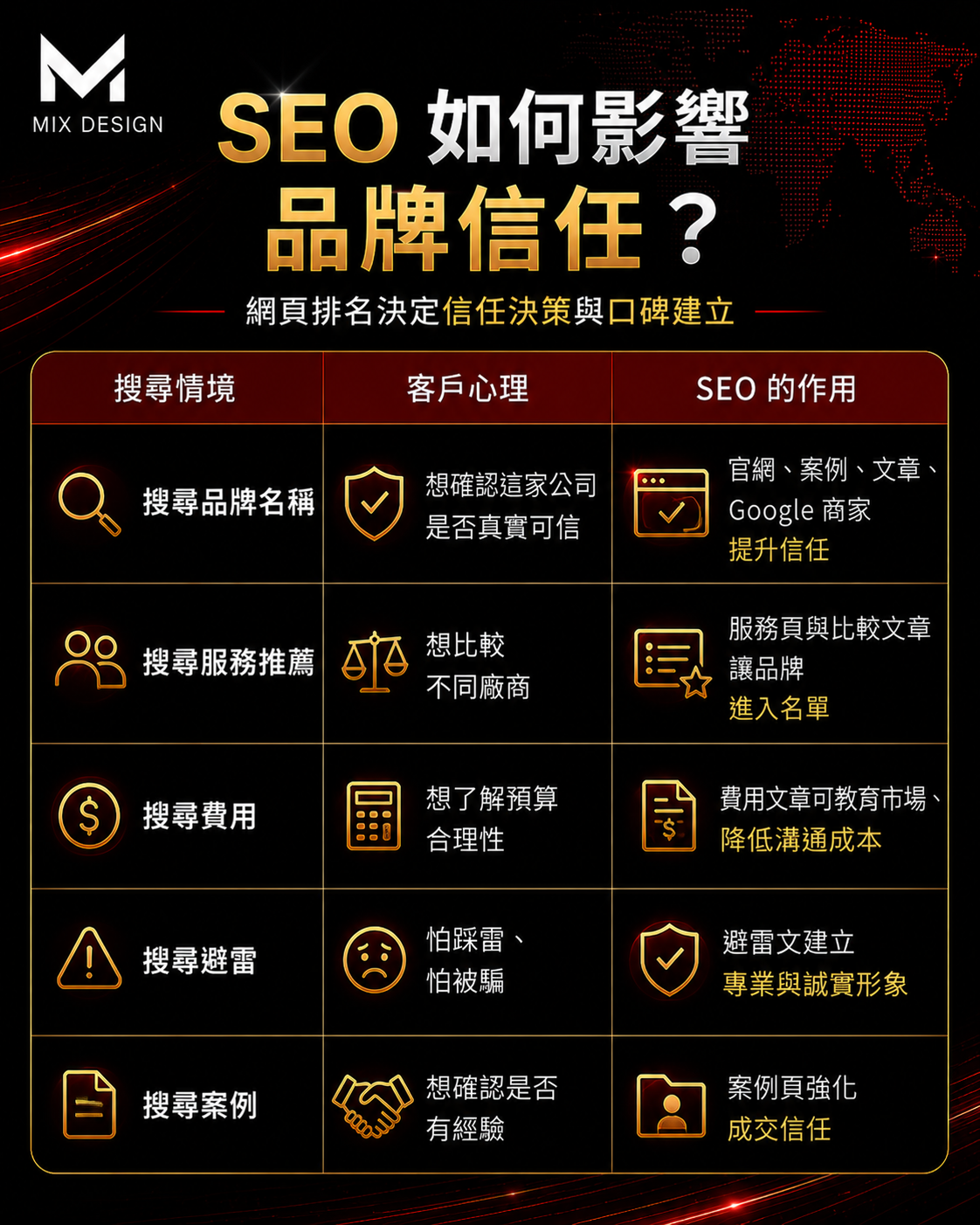 美克斯整合行銷顧問提供台中行銷顧問、AI SEO、SEO 優化、網站架設、企業官網、品牌顧問、Meta 廣告與影音行銷服務，協助企業提升搜尋曝光、品牌信任與網路轉換成效 2026 SEO | AI SEO | AI 搜尋 | SEO 優化 | 內容行銷 | 技術 SEO | 結構化資料|台中行銷顧問公司 | 台中行銷顧問 | 整合行銷 | 台中顧問公司 | SEO | Meta 廣告 | 影音行銷 | 台中品牌行銷