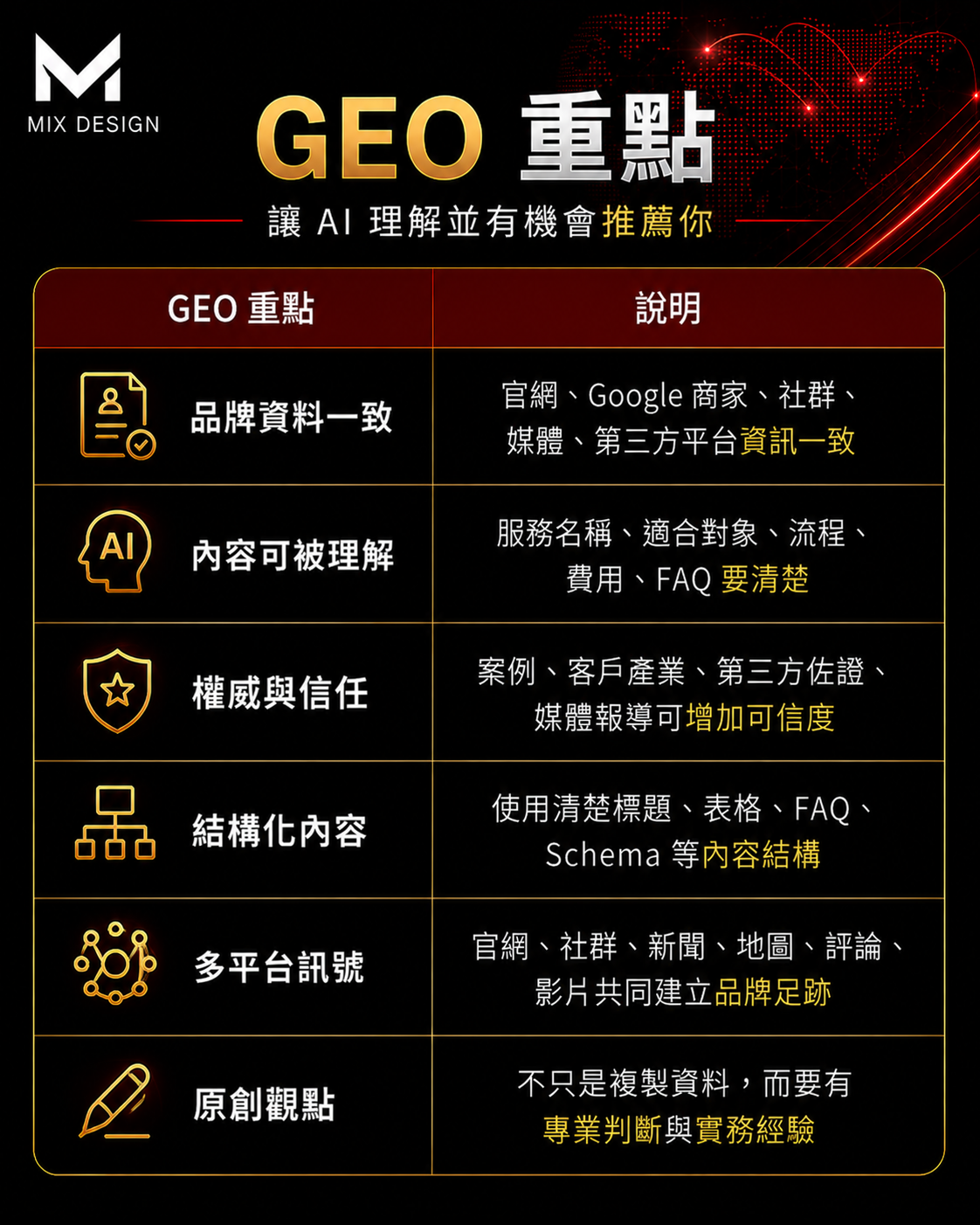 美克斯整合行銷顧問提供台中行銷顧問、AI SEO、SEO 優化、網站架設、企業官網、品牌顧問、Meta 廣告與影音行銷服務,協助企業提升搜尋曝光、品牌信任與網路轉換成效 2026 SEO | AI SEO | AI 搜尋 | SEO 優化 | 內容行銷 | 技術 SEO | 結構化資料|台中行銷顧問公司 | 台中行銷顧問 | 整合行銷 | 台中顧問公司 | SEO | Meta 廣告 | 影音行銷 | 台中品牌行銷