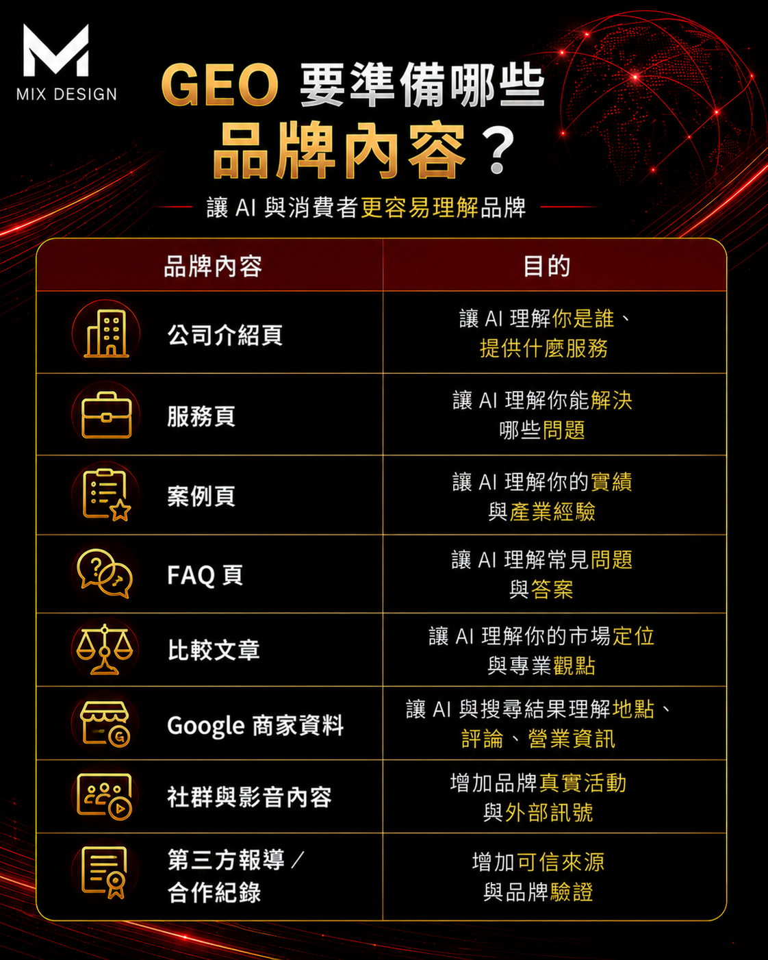 美克斯整合行銷顧問提供台中行銷顧問、AI SEO、SEO 優化、網站架設、企業官網、品牌顧問、Meta 廣告與影音行銷服務，協助企業提升搜尋曝光、品牌信任與網路轉換成效 2026 SEO | AI SEO | AI 搜尋 | SEO 優化 | 內容行銷 | 技術 SEO | 結構化資料|台中行銷顧問公司 | 台中行銷顧問 | 整合行銷 | 台中顧問公司 | SEO | Meta 廣告 | 影音行銷 | 台中品牌行銷