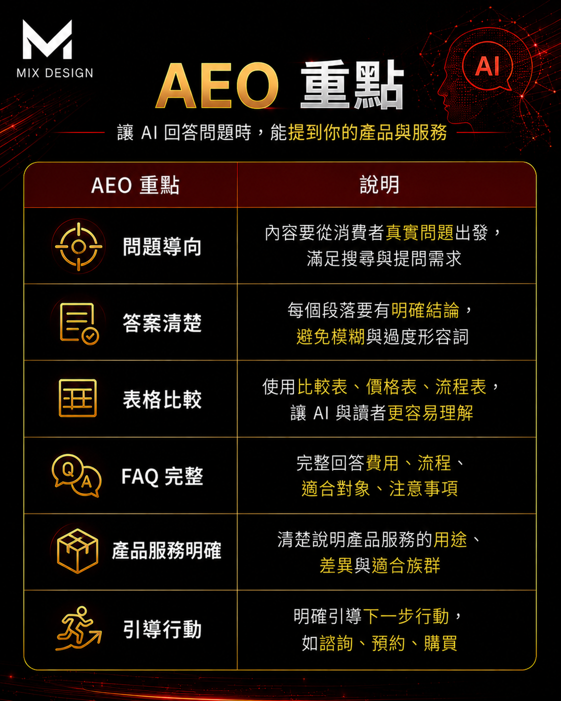 美克斯整合行銷顧問提供台中行銷顧問、AI SEO、SEO 優化、網站架設、企業官網、品牌顧問、Meta 廣告與影音行銷服務,協助企業提升搜尋曝光、品牌信任與網路轉換成效 2026 SEO | AI SEO | AI 搜尋 | SEO 優化 | 內容行銷 | 技術 SEO | 結構化資料|台中行銷顧問公司 | 台中行銷顧問 | 整合行銷 | 台中顧問公司 | SEO | Meta 廣告 | 影音行銷 | 台中品牌行銷