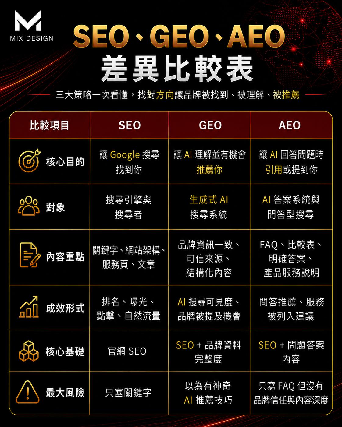 美克斯整合行銷顧問提供台中行銷顧問、AI SEO、SEO 優化、網站架設、企業官網、品牌顧問、Meta 廣告與影音行銷服務,協助企業提升搜尋曝光、品牌信任與網路轉換成效 2026 SEO | AI SEO | AI 搜尋 | SEO 優化 | 內容行銷 | 技術 SEO | 結構化資料|台中行銷顧問公司 | 台中行銷顧問 | 整合行銷 | 台中顧問公司 | SEO | Meta 廣告 | 影音行銷 | 台中品牌行銷