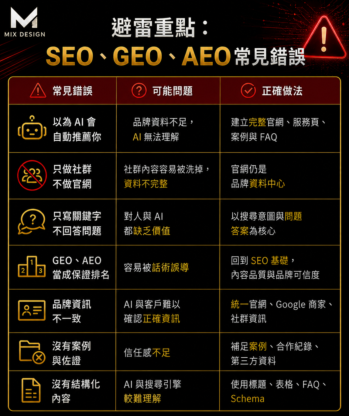 美克斯整合行銷顧問提供台中行銷顧問、AI SEO、SEO 優化、網站架設、企業官網、品牌顧問、Meta 廣告與影音行銷服務，協助企業提升搜尋曝光、品牌信任與網路轉換成效 2026 SEO | AI SEO | AI 搜尋 | SEO 優化 | 內容行銷 | 技術 SEO | 結構化資料|台中行銷顧問公司 | 台中行銷顧問 | 整合行銷 | 台中顧問公司 | SEO | Meta 廣告 | 影音行銷 | 台中品牌行銷