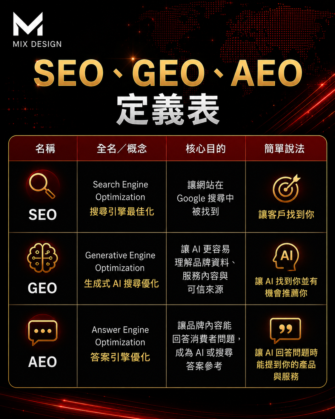 美克斯整合行銷顧問提供台中行銷顧問、AI SEO、SEO 優化、網站架設、企業官網、品牌顧問、Meta 廣告與影音行銷服務,協助企業提升搜尋曝光、品牌信任與網路轉換成效 2026 SEO | AI SEO | AI 搜尋 | SEO 優化 | 內容行銷 | 技術 SEO | 結構化資料|台中行銷顧問公司 | 台中行銷顧問 | 整合行銷 | 台中顧問公司 | SEO | Meta 廣告 | 影音行銷 | 台中品牌行銷