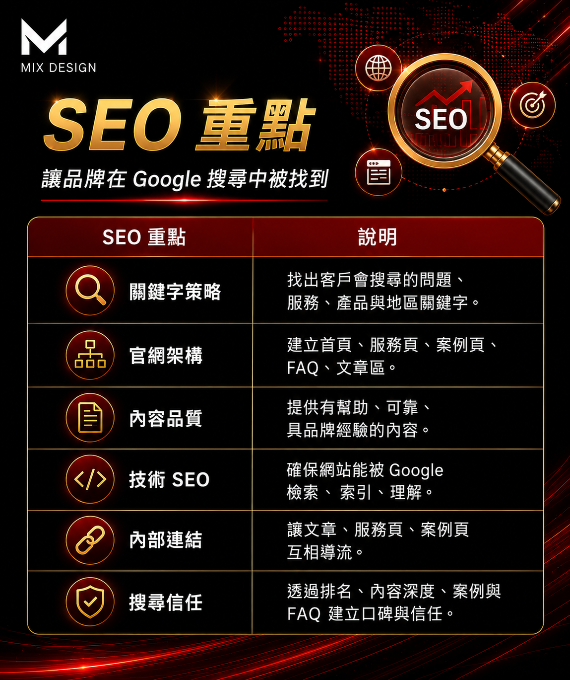 美克斯整合行銷顧問提供台中行銷顧問、AI SEO、SEO 優化、網站架設、企業官網、品牌顧問、Meta 廣告與影音行銷服務,協助企業提升搜尋曝光、品牌信任與網路轉換成效 2026 SEO | AI SEO | AI 搜尋 | SEO 優化 | 內容行銷 | 技術 SEO | 結構化資料|台中行銷顧問公司 | 台中行銷顧問 | 整合行銷 | 台中顧問公司 | SEO | Meta 廣告 | 影音行銷 | 台中品牌行銷