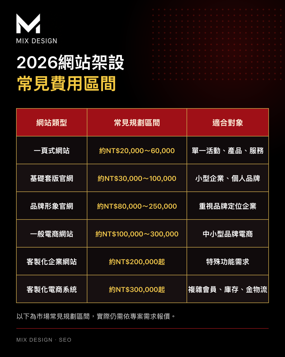 美克斯整合行銷顧問提供台中整合行銷、品牌顧問、SEO 優化、內容行銷、Meta 廣告、影音行銷、網站架設與企業官網規劃服務,協助品牌提升市場定位、搜尋曝光、廣告成效與詢問轉換。 2026 SEO | AI SEO | AI 搜尋 | SEO 優化 | 內容行銷 | 技術 SEO | 結構化資料|台中行銷顧問公司 | 台中行銷顧問 | 整合行銷 | 台中顧問公司 | SEO | Meta 廣告 | 影音行銷 | 台中品牌行銷