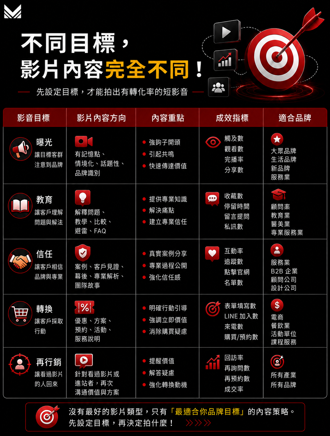 美克斯整合行銷顧問提供台中整合行銷、品牌顧問、SEO 優化、內容行銷、Meta 廣告、影音行銷、網站架設與企業官網規劃服務,協助品牌提升市場定位、搜尋曝光、廣告成效與詢問轉換。 2026 SEO | AI SEO | AI 搜尋 | SEO 優化 | 內容行銷 | 技術 SEO | 結構化資料|台中行銷顧問公司 | 台中行銷顧問 | 整合行銷 | 台中顧問公司 | SEO | Meta 廣告 | 影音行銷 | 台中品牌行銷