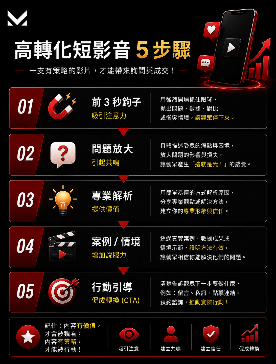 美克斯整合行銷顧問提供台中整合行銷、品牌顧問、SEO 優化、內容行銷、Meta 廣告、影音行銷、網站架設與企業官網規劃服務,協助品牌提升市場定位、搜尋曝光、廣告成效與詢問轉換。 2026 SEO | AI SEO | AI 搜尋 | SEO 優化 | 內容行銷 | 技術 SEO | 結構化資料|台中行銷顧問公司 | 台中行銷顧問 | 整合行銷 | 台中顧問公司 | SEO | Meta 廣告 | 影音行銷 | 台中品牌行銷
