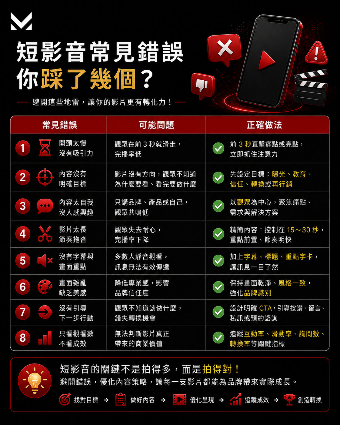 美克斯整合行銷顧問提供台中整合行銷、品牌顧問、SEO 優化、內容行銷、Meta 廣告、影音行銷、網站架設與企業官網規劃服務,協助品牌提升市場定位、搜尋曝光、廣告成效與詢問轉換。 2026 SEO | AI SEO | AI 搜尋 | SEO 優化 | 內容行銷 | 技術 SEO | 結構化資料|台中行銷顧問公司 | 台中行銷顧問 | 整合行銷 | 台中顧問公司 | SEO | Meta 廣告 | 影音行銷 | 台中品牌行銷