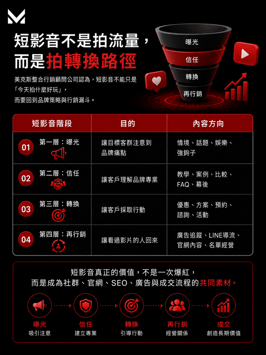 美克斯整合行銷顧問提供台中整合行銷、品牌顧問、SEO 優化、內容行銷、Meta 廣告、影音行銷、網站架設與企業官網規劃服務,協助品牌提升市場定位、搜尋曝光、廣告成效與詢問轉換。 2026 SEO | AI SEO | AI 搜尋 | SEO 優化 | 內容行銷 | 技術 SEO | 結構化資料|台中行銷顧問公司 | 台中行銷顧問 | 整合行銷 | 台中顧問公司 | SEO | Meta 廣告 | 影音行銷 | 台中品牌行銷