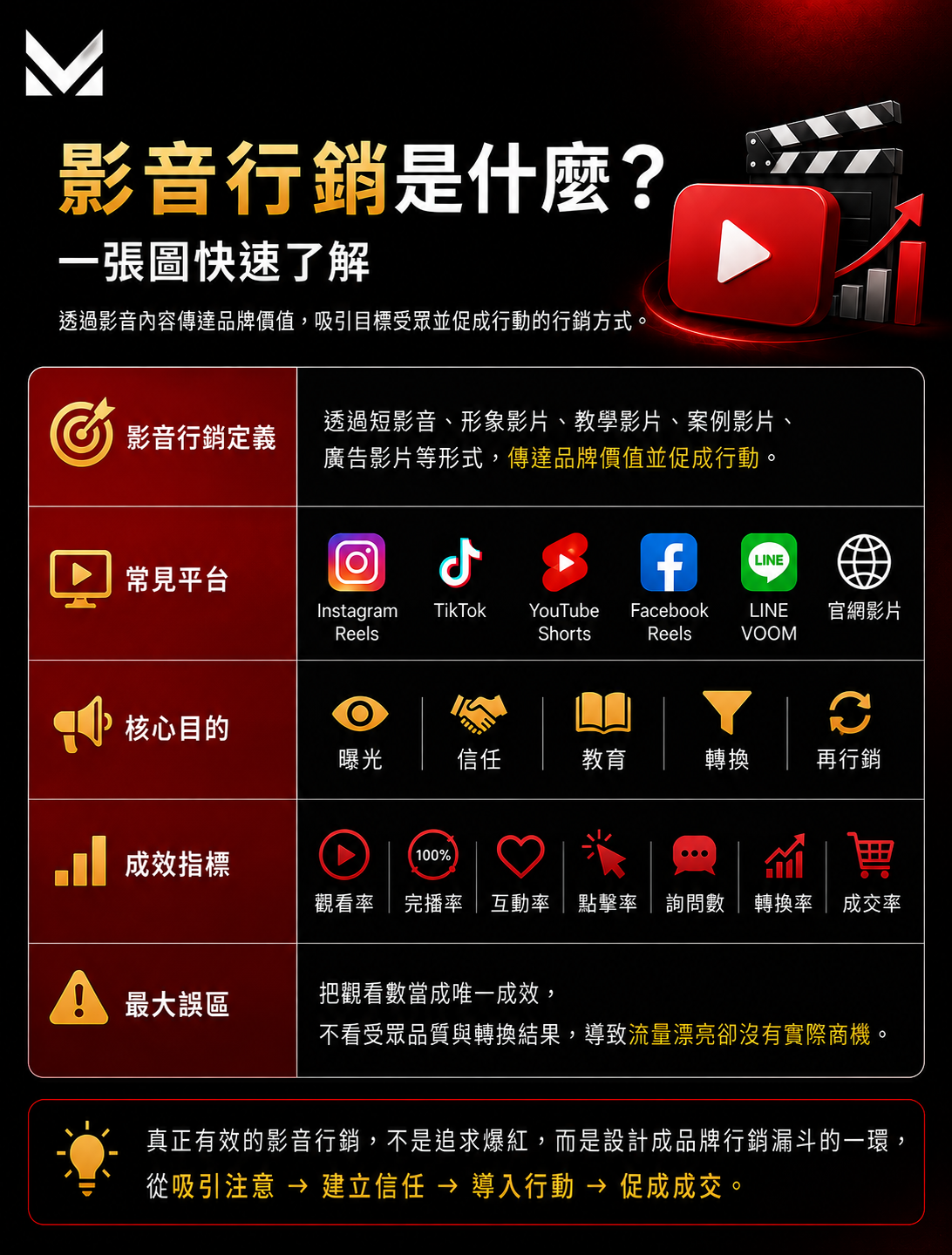 美克斯整合行銷顧問提供台中整合行銷、品牌顧問、SEO 優化、內容行銷、Meta 廣告、影音行銷、網站架設與企業官網規劃服務,協助品牌提升市場定位、搜尋曝光、廣告成效與詢問轉換。 2026 SEO | AI SEO | AI 搜尋 | SEO 優化 | 內容行銷 | 技術 SEO | 結構化資料|台中行銷顧問公司 | 台中行銷顧問 | 整合行銷 | 台中顧問公司 | SEO | Meta 廣告 | 影音行銷 | 台中品牌行銷