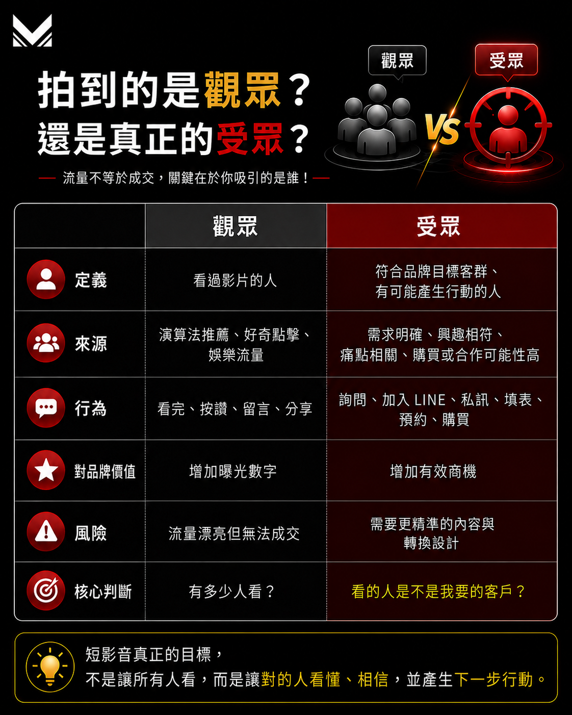 美克斯整合行銷顧問提供台中整合行銷、品牌顧問、SEO 優化、內容行銷、Meta 廣告、影音行銷、網站架設與企業官網規劃服務,協助品牌提升市場定位、搜尋曝光、廣告成效與詢問轉換。 2026 SEO | AI SEO | AI 搜尋 | SEO 優化 | 內容行銷 | 技術 SEO | 結構化資料|台中行銷顧問公司 | 台中行銷顧問 | 整合行銷 | 台中顧問公司 | SEO | Meta 廣告 | 影音行銷 | 台中品牌行銷