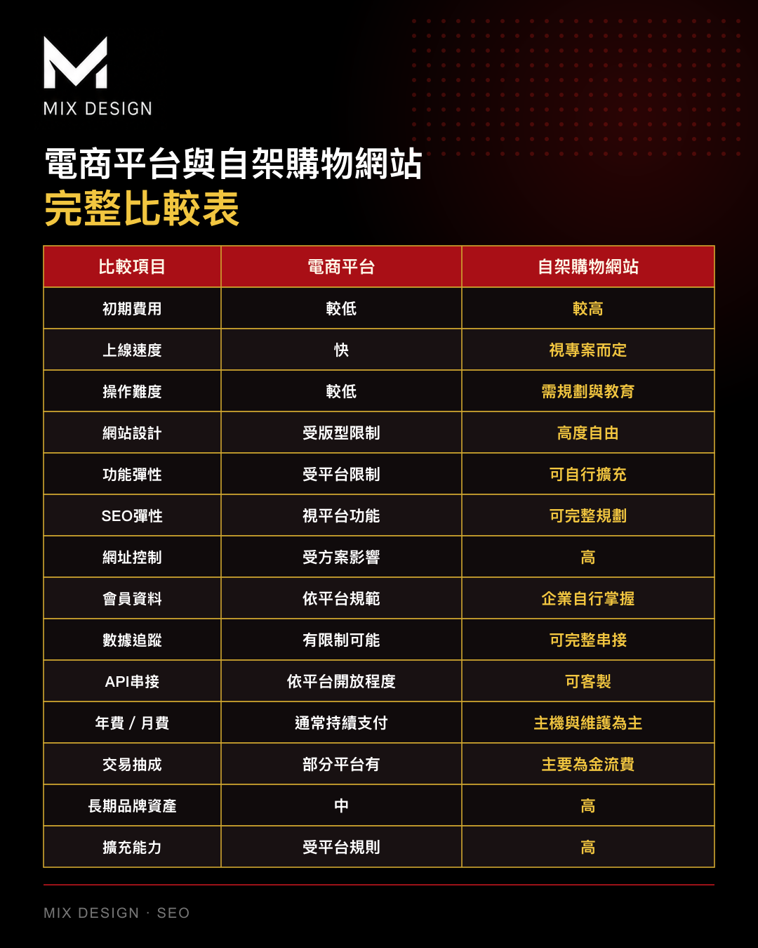 美克斯整合行銷顧問提供台中整合行銷、品牌顧問、SEO 優化、內容行銷、Meta 廣告、影音行銷、網站架設與企業官網規劃服務，協助品牌提升市場定位、搜尋曝光、廣告成效與詢問轉換。 2026 SEO | AI SEO | AI 搜尋 | SEO 優化 | 內容行銷 | 技術 SEO | 結構化資料|台中行銷顧問公司 | 台中行銷顧問 | 整合行銷 | 台中顧問公司 | SEO | Meta 廣告 | 影音行銷 | 台中品牌行銷