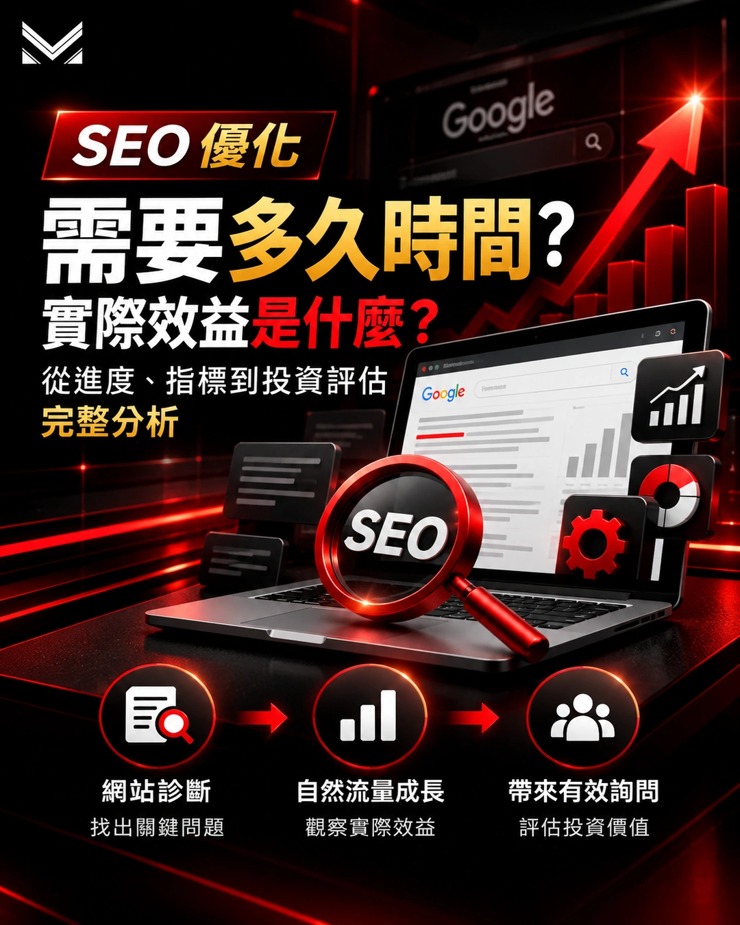 SEO優化需要多久才有效？完整解析SEO執行階段、合理觀察期、自然搜尋曝光、網站流量、詢問與轉換等成效指標。美克斯整合行銷提供台中SEO優化、網站健檢與內容策略規劃，協助企業建立可持續追蹤的搜尋成長策略。