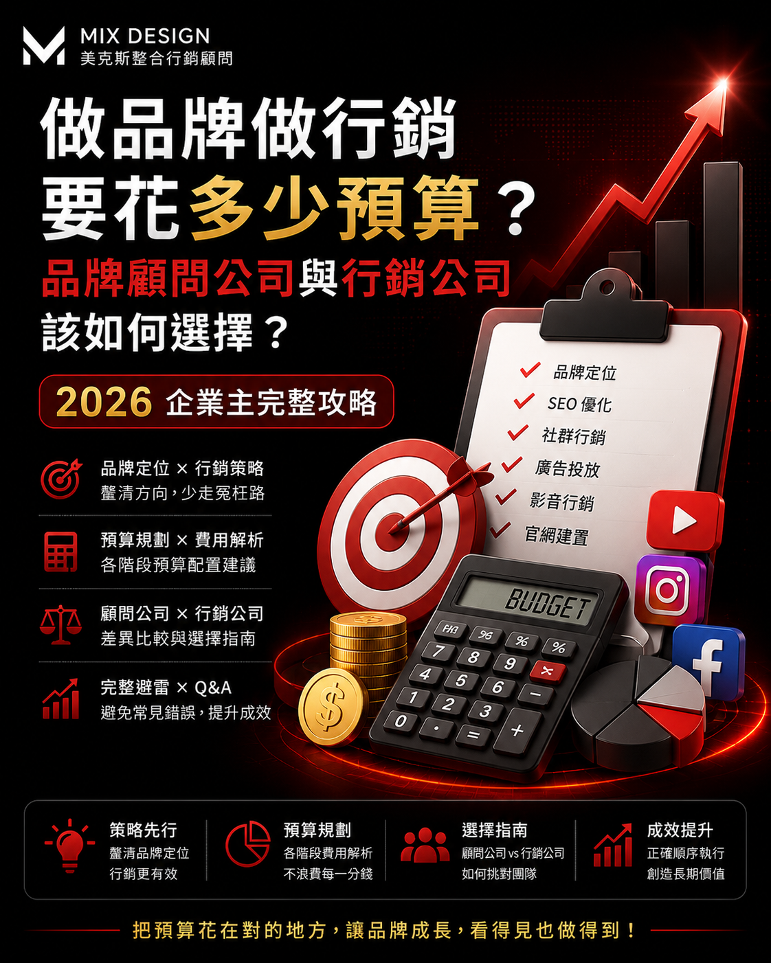 美克斯整合行銷顧問提供台中整合行銷、品牌顧問、SEO 優化、內容行銷、Meta 廣告、影音行銷、網站架設與企業官網規劃服務,協助品牌提升市場定位、搜尋曝光、廣告成效與詢問轉換。 2026 SEO | AI SEO | AI 搜尋 | SEO 優化 | 內容行銷 | 技術 SEO | 結構化資料|台中行銷顧問公司 | 台中行銷顧問 | 整合行銷 | 台中顧問公司 | SEO | Meta 廣告 | 影音行銷 | 台中品牌行銷