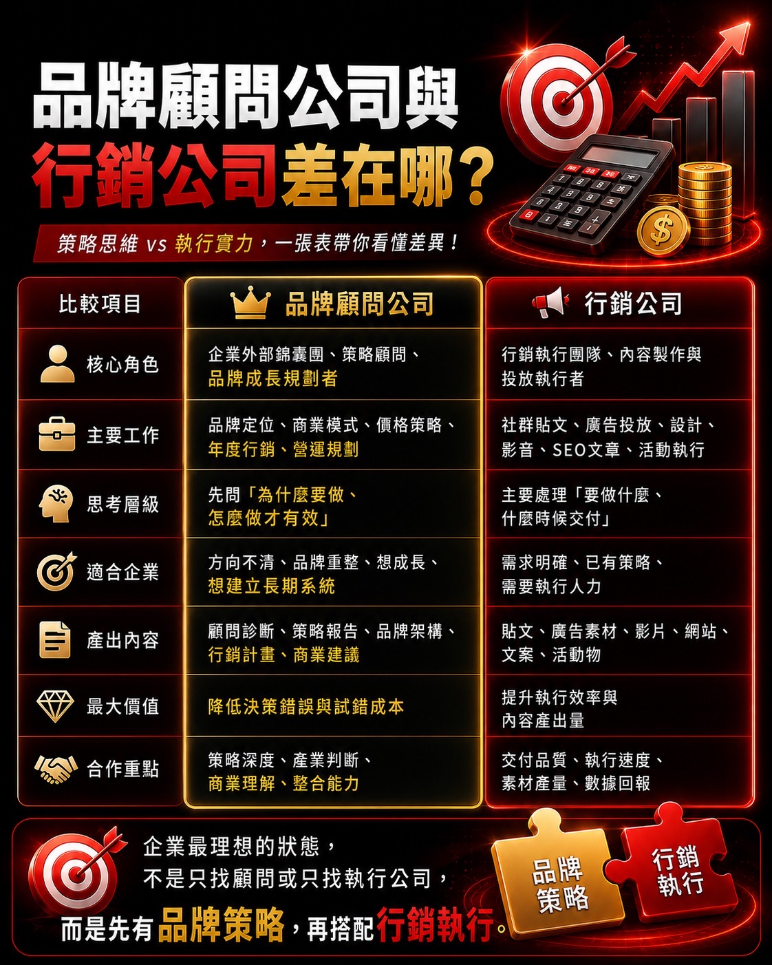 美克斯整合行銷顧問提供台中整合行銷、品牌顧問、SEO 優化、內容行銷、Meta 廣告、影音行銷、網站架設與企業官網規劃服務，協助品牌提升市場定位、搜尋曝光、廣告成效與詢問轉換。 2026 SEO | AI SEO | AI 搜尋 | SEO 優化 | 內容行銷 | 技術 SEO | 結構化資料|台中行銷顧問公司 | 台中行銷顧問 | 整合行銷 | 台中顧問公司 | SEO | Meta 廣告 | 影音行銷 | 台中品牌行銷