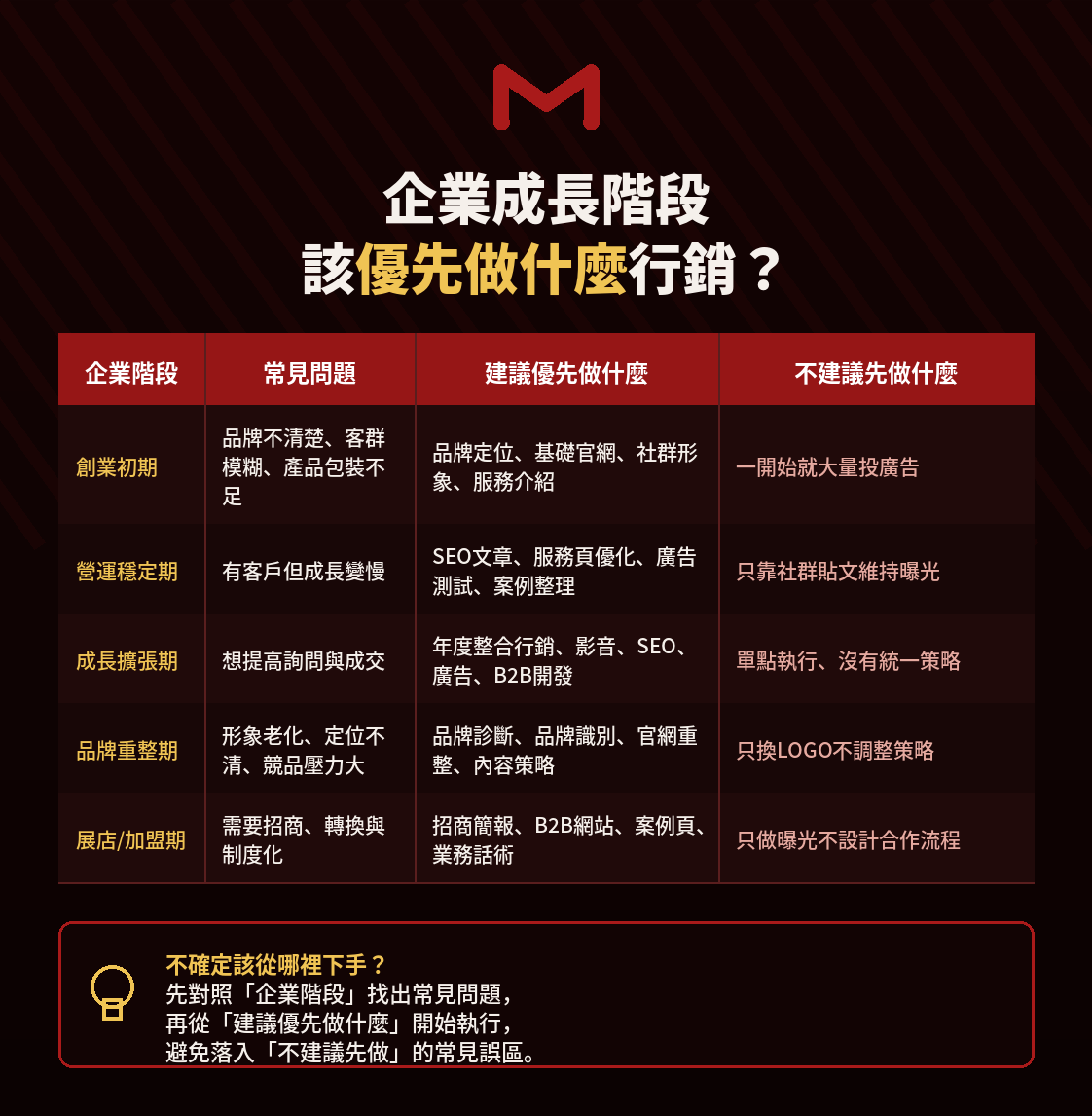 美克斯整合行銷顧問提供台中整合行銷、品牌顧問、SEO 優化、內容行銷、Meta 廣告、影音行銷、網站架設與企業官網規劃服務,協助品牌提升市場定位、搜尋曝光、廣告成效與詢問轉換。 2026 SEO | AI SEO | AI 搜尋 | SEO 優化 | 內容行銷 | 技術 SEO | 結構化資料|台中行銷顧問公司 | 台中行銷顧問 | 整合行銷 | 台中顧問公司 | SEO | Meta 廣告 | 影音行銷 | 台中品牌行銷