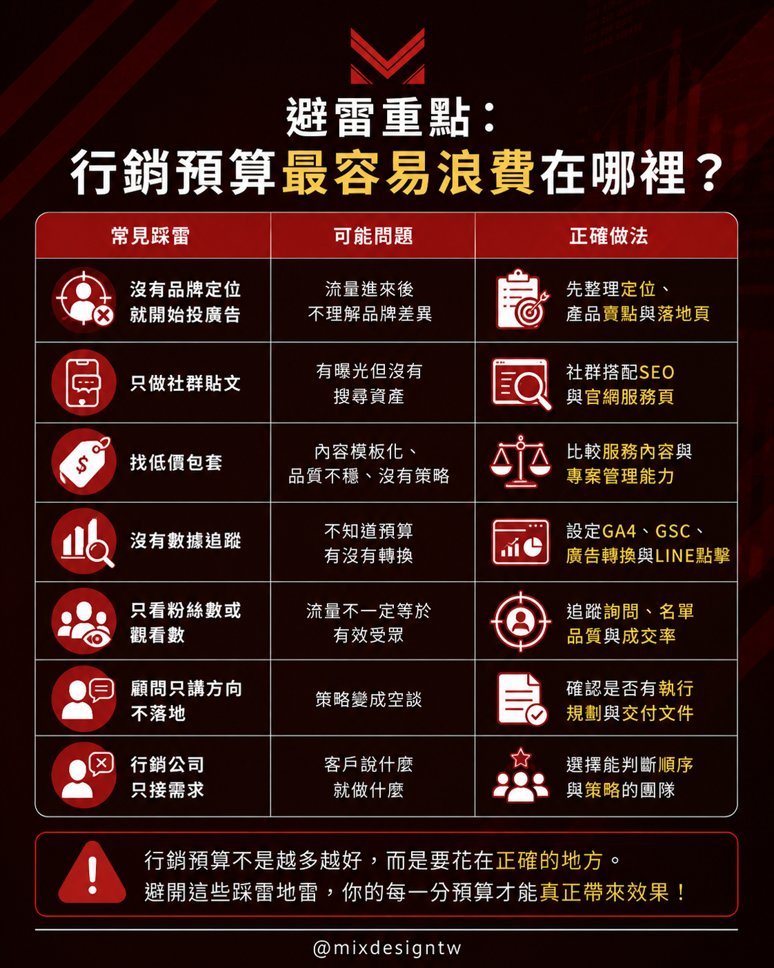 美克斯整合行銷顧問提供台中整合行銷、品牌顧問、SEO 優化、內容行銷、Meta 廣告、影音行銷、網站架設與企業官網規劃服務,協助品牌提升市場定位、搜尋曝光、廣告成效與詢問轉換。 2026 SEO | AI SEO | AI 搜尋 | SEO 優化 | 內容行銷 | 技術 SEO | 結構化資料|台中行銷顧問公司 | 台中行銷顧問 | 整合行銷 | 台中顧問公司 | SEO | Meta 廣告 | 影音行銷 | 台中品牌行銷