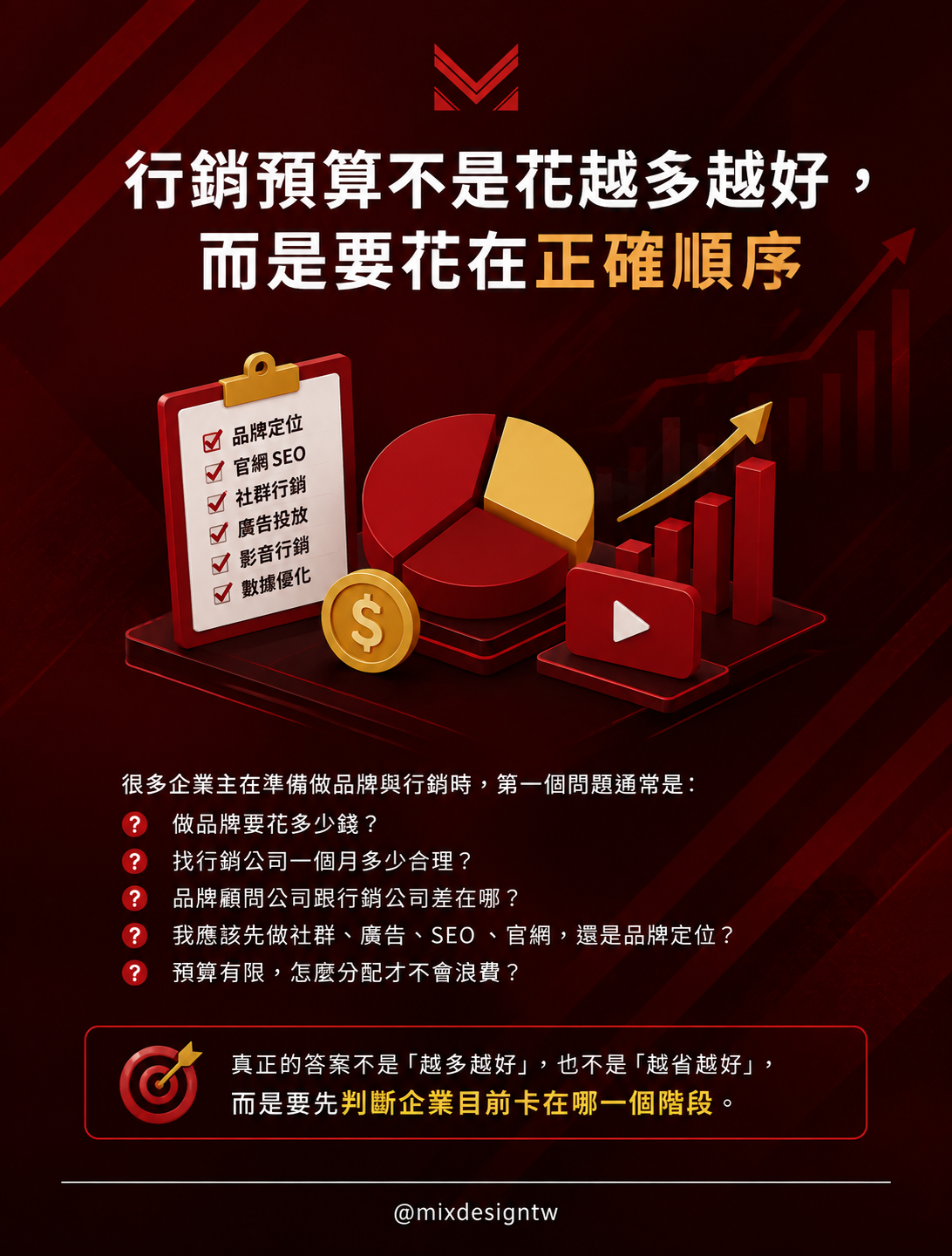 美克斯整合行銷顧問提供台中整合行銷、品牌顧問、SEO 優化、內容行銷、Meta 廣告、影音行銷、網站架設與企業官網規劃服務,協助品牌提升市場定位、搜尋曝光、廣告成效與詢問轉換。 2026 SEO | AI SEO | AI 搜尋 | SEO 優化 | 內容行銷 | 技術 SEO | 結構化資料|台中行銷顧問公司 | 台中行銷顧問 | 整合行銷 | 台中顧問公司 | SEO | Meta 廣告 | 影音行銷 | 台中品牌行銷
