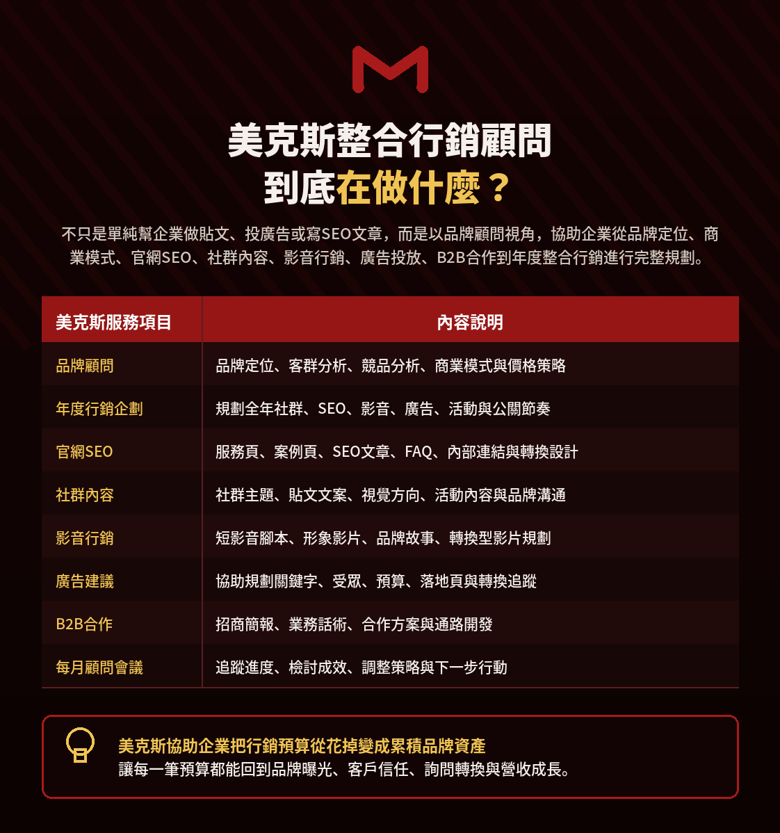 美克斯整合行銷顧問提供台中整合行銷、品牌顧問、SEO 優化、內容行銷、Meta 廣告、影音行銷、網站架設與企業官網規劃服務,協助品牌提升市場定位、搜尋曝光、廣告成效與詢問轉換。 2026 SEO | AI SEO | AI 搜尋 | SEO 優化 | 內容行銷 | 技術 SEO | 結構化資料|台中行銷顧問公司 | 台中行銷顧問 | 整合行銷 | 台中顧問公司 | SEO | Meta 廣告 | 影音行銷 | 台中品牌行銷